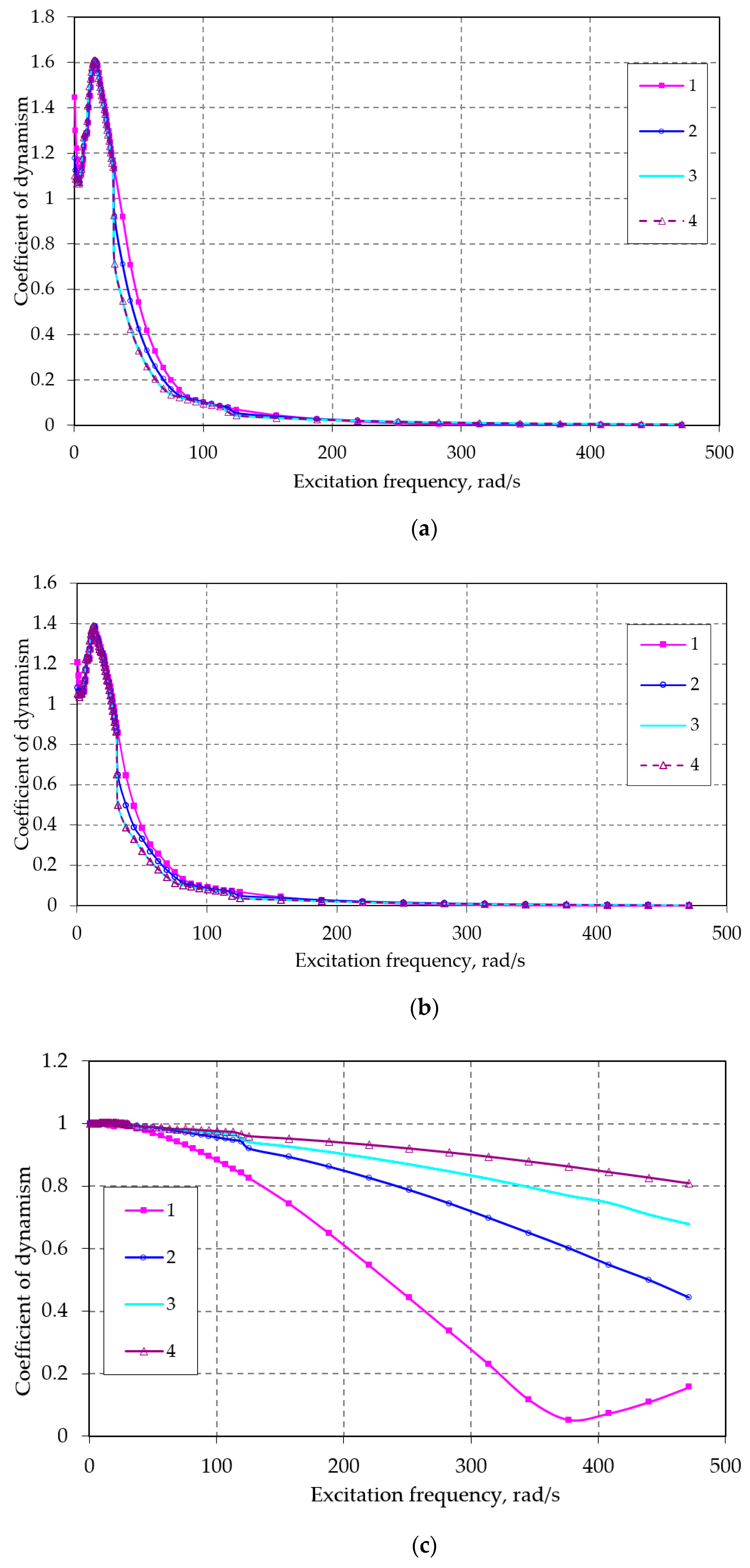 Applsci 11 06608 g022