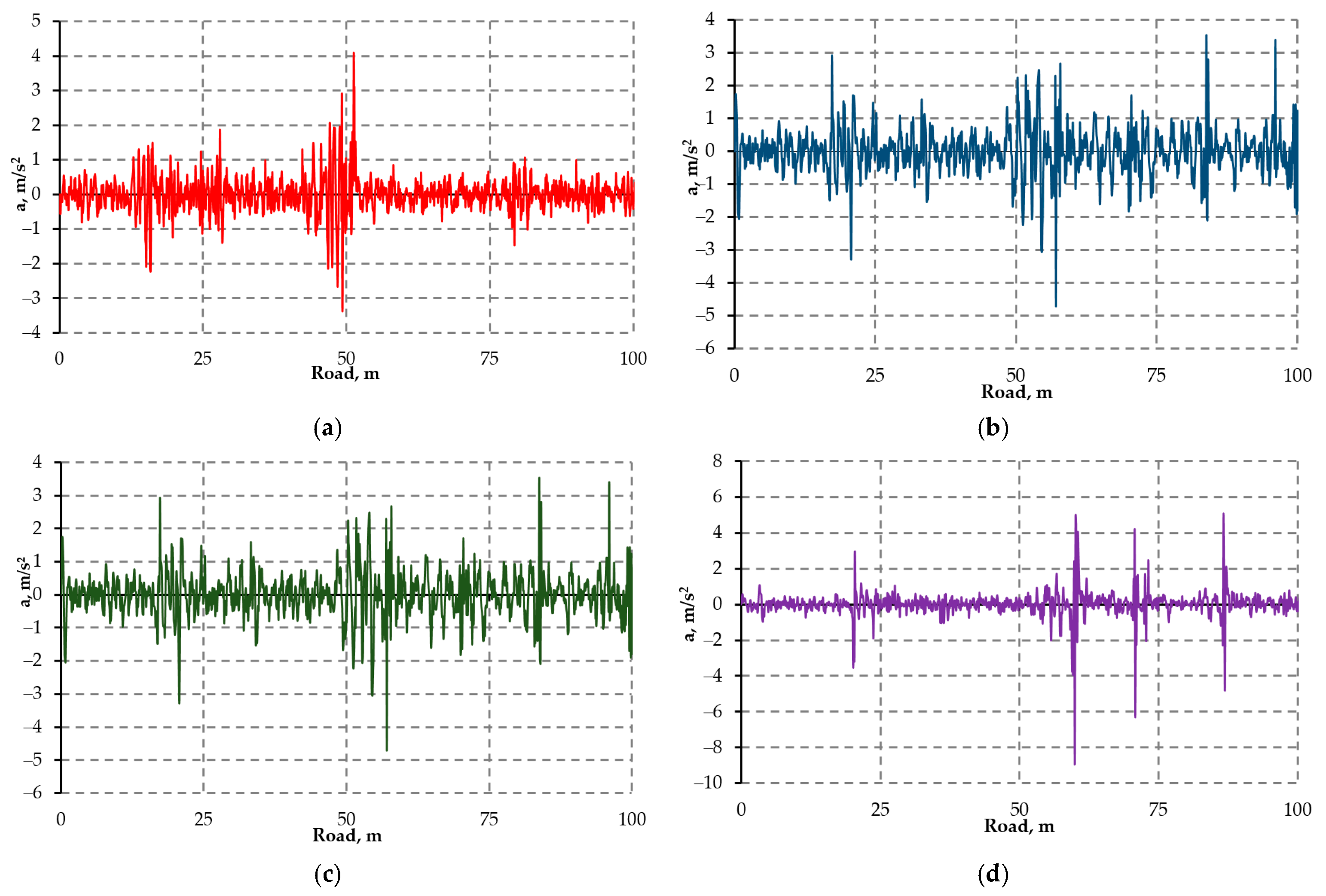 Applsci 11 06608 g025