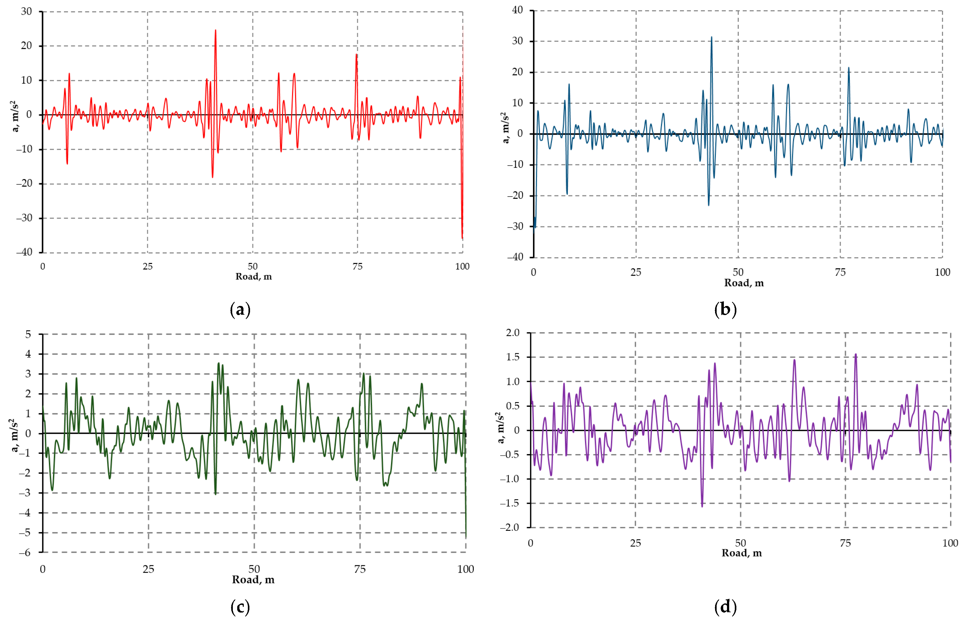 Applsci 11 06608 g028