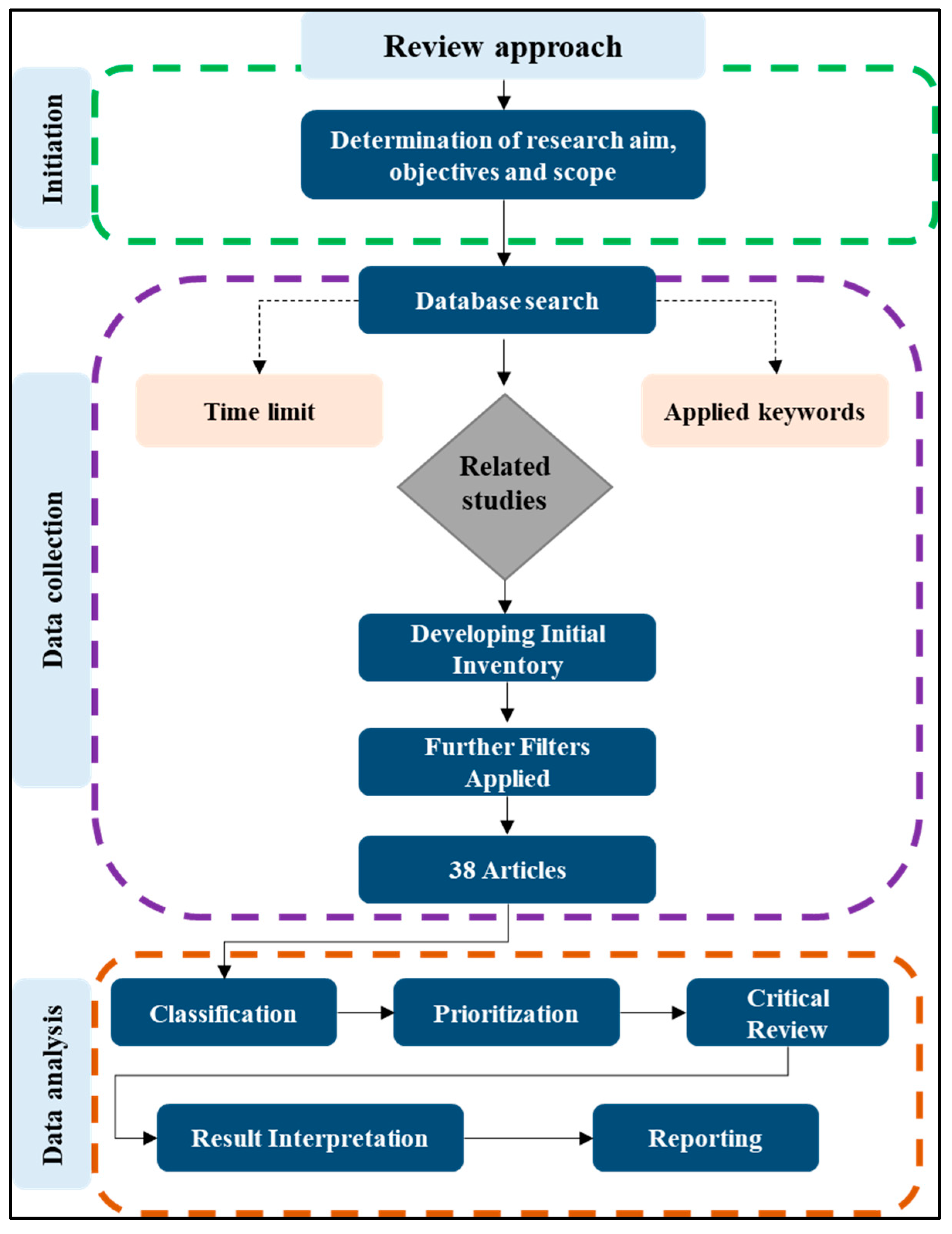 Applsci 11 06612 g001