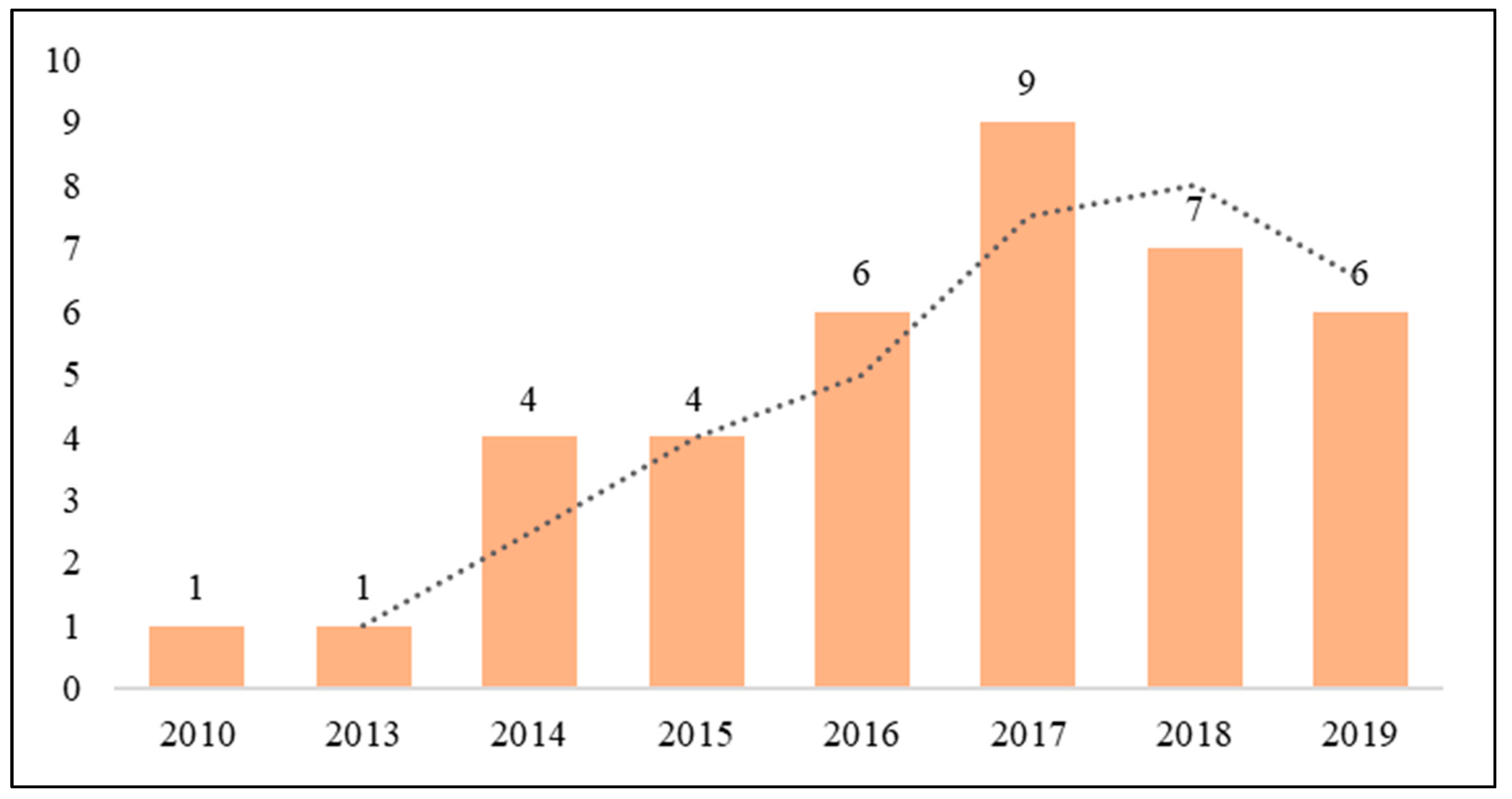 Applsci 11 06612 g002