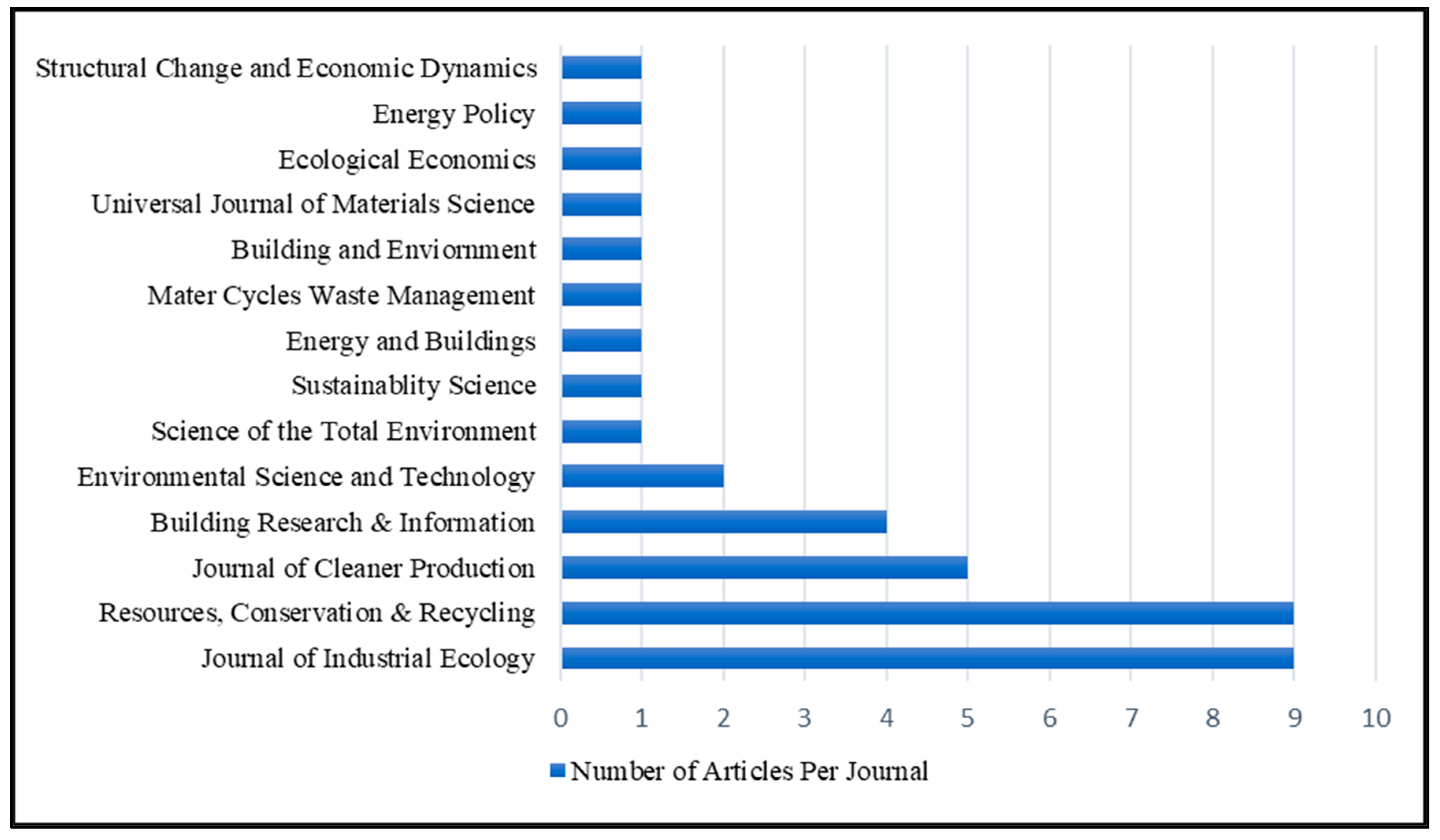 Applsci 11 06612 g003