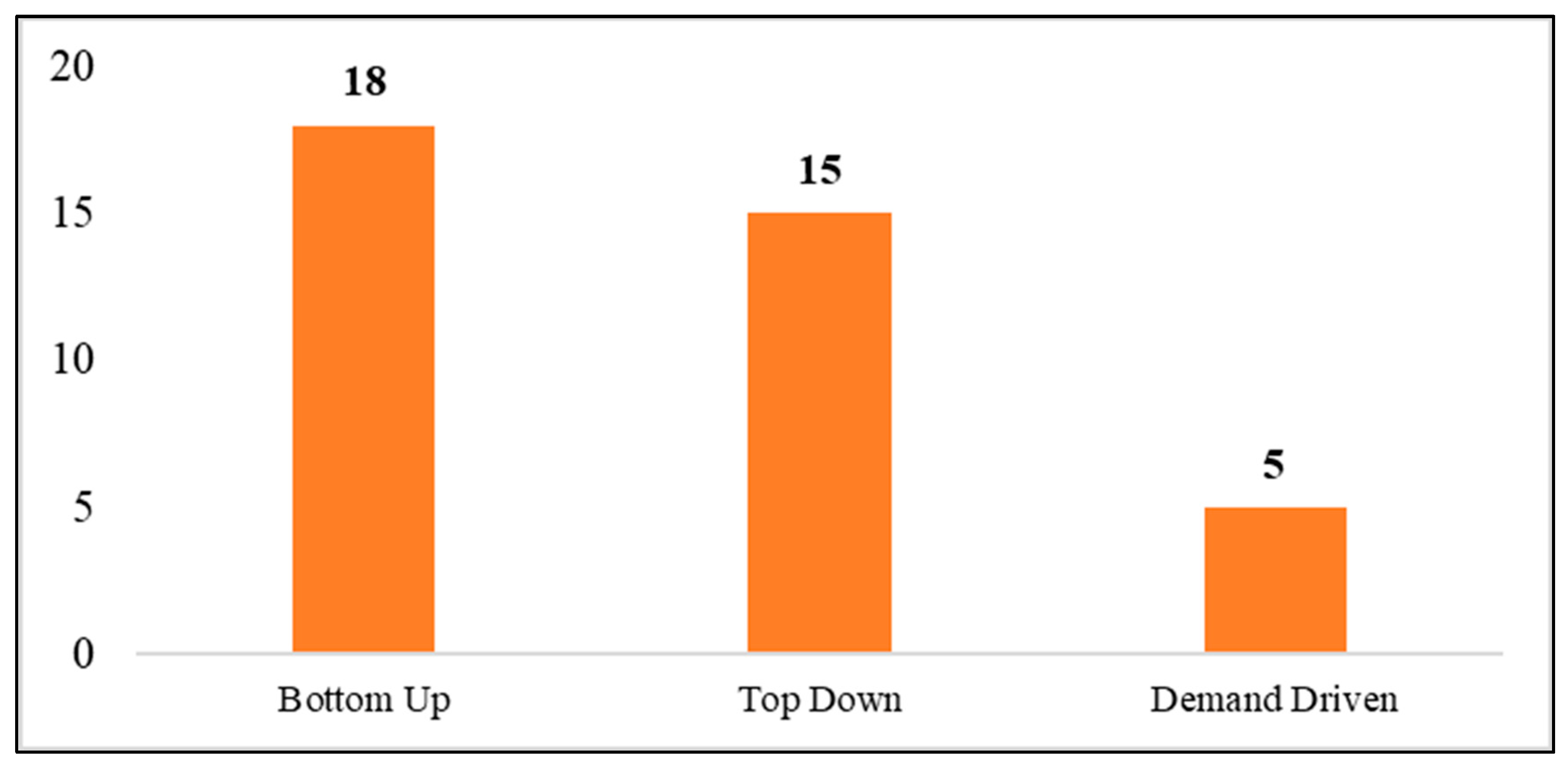 Applsci 11 06612 g005