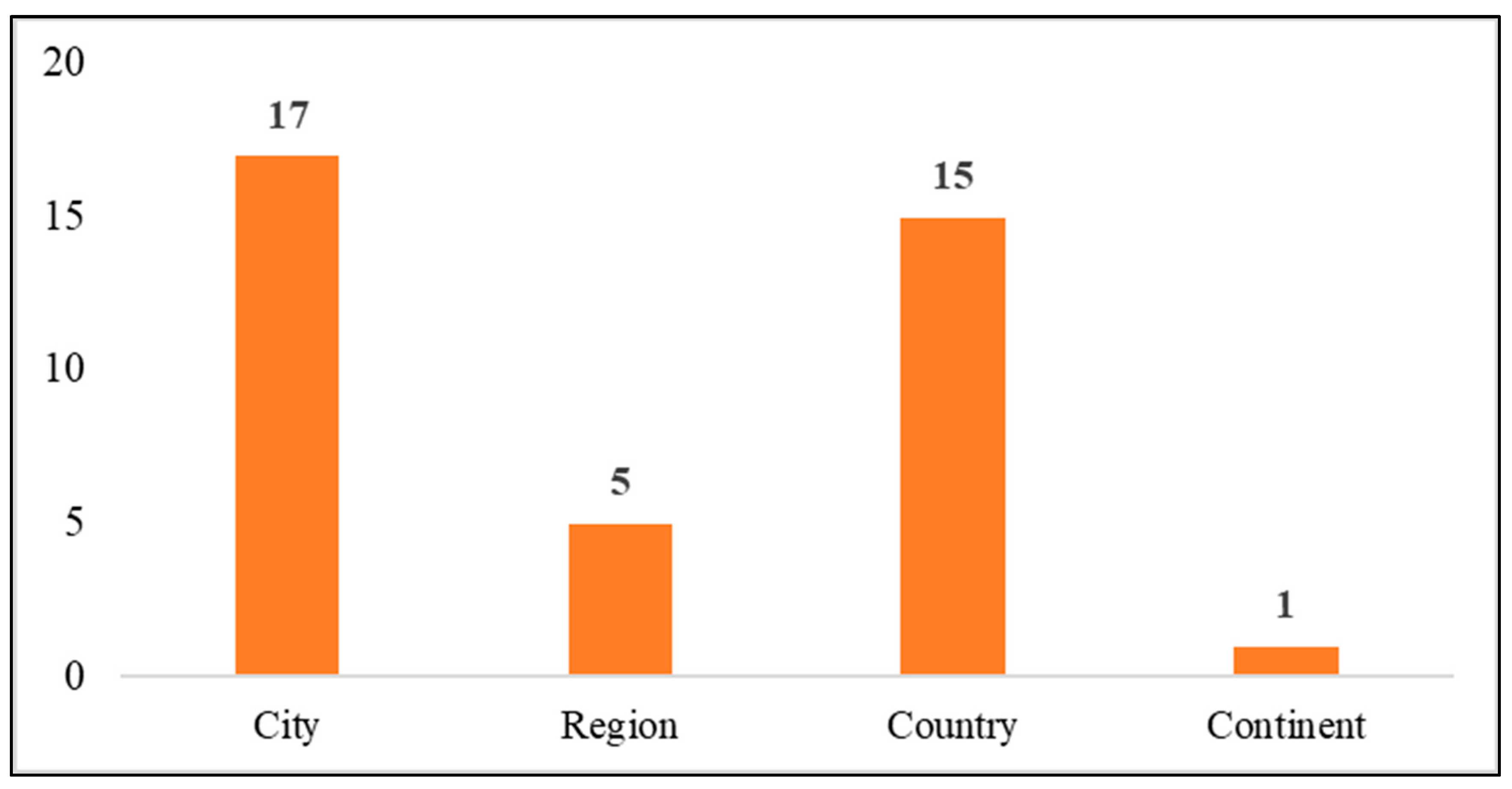 Applsci 11 06612 g006