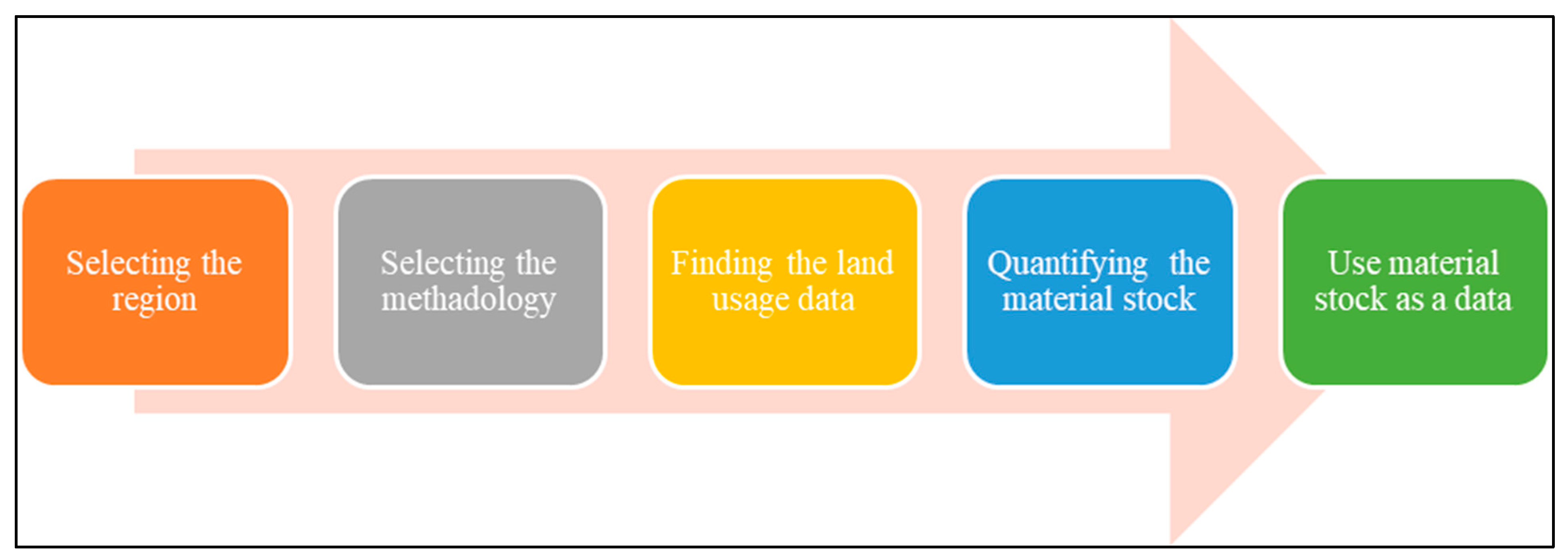 Applsci 11 06612 g008