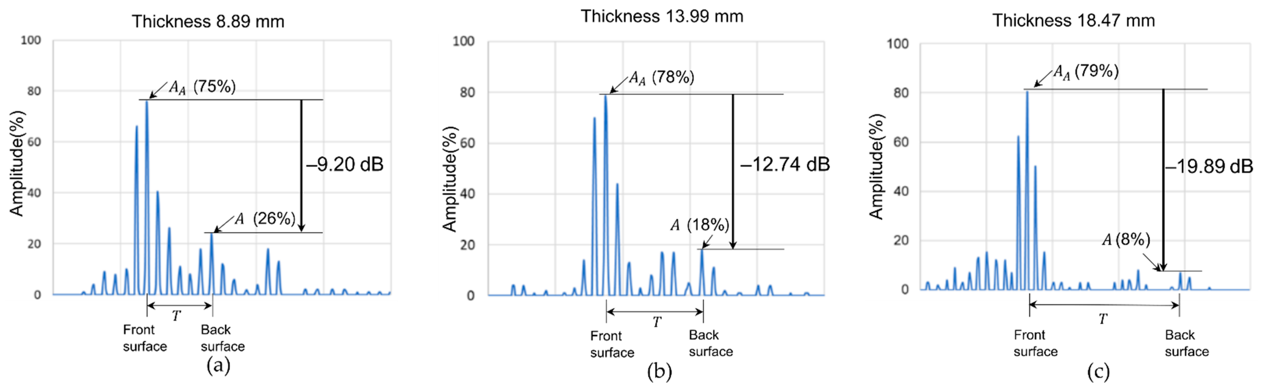 Applsci 11 06614 g008