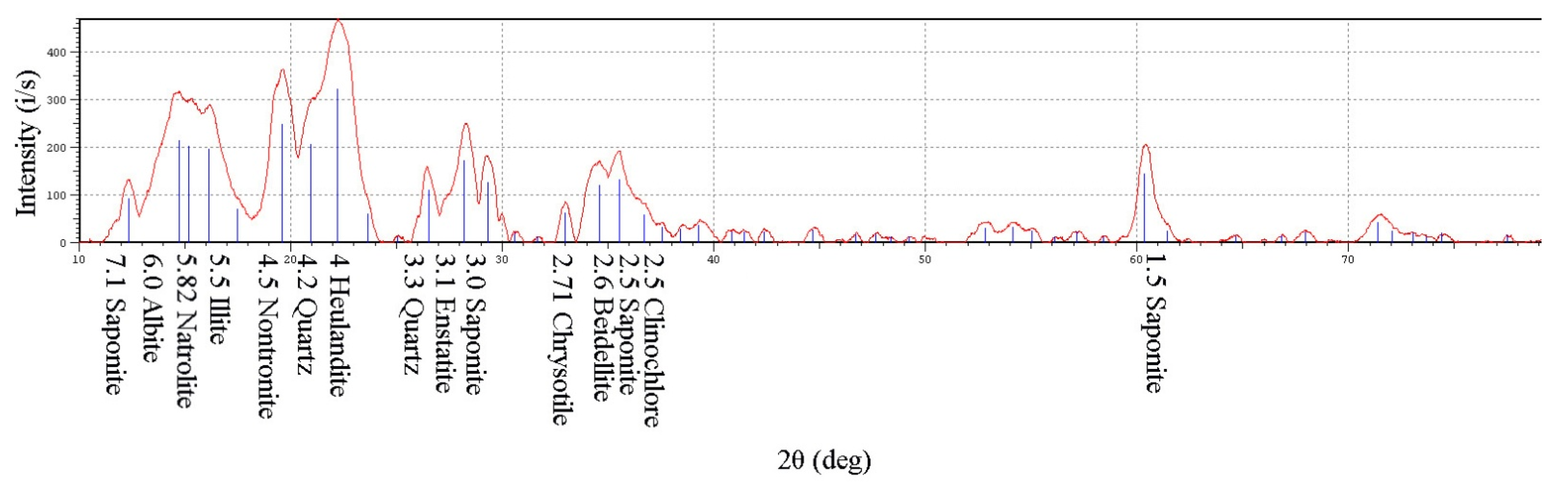 Applsci 11 06615 g002