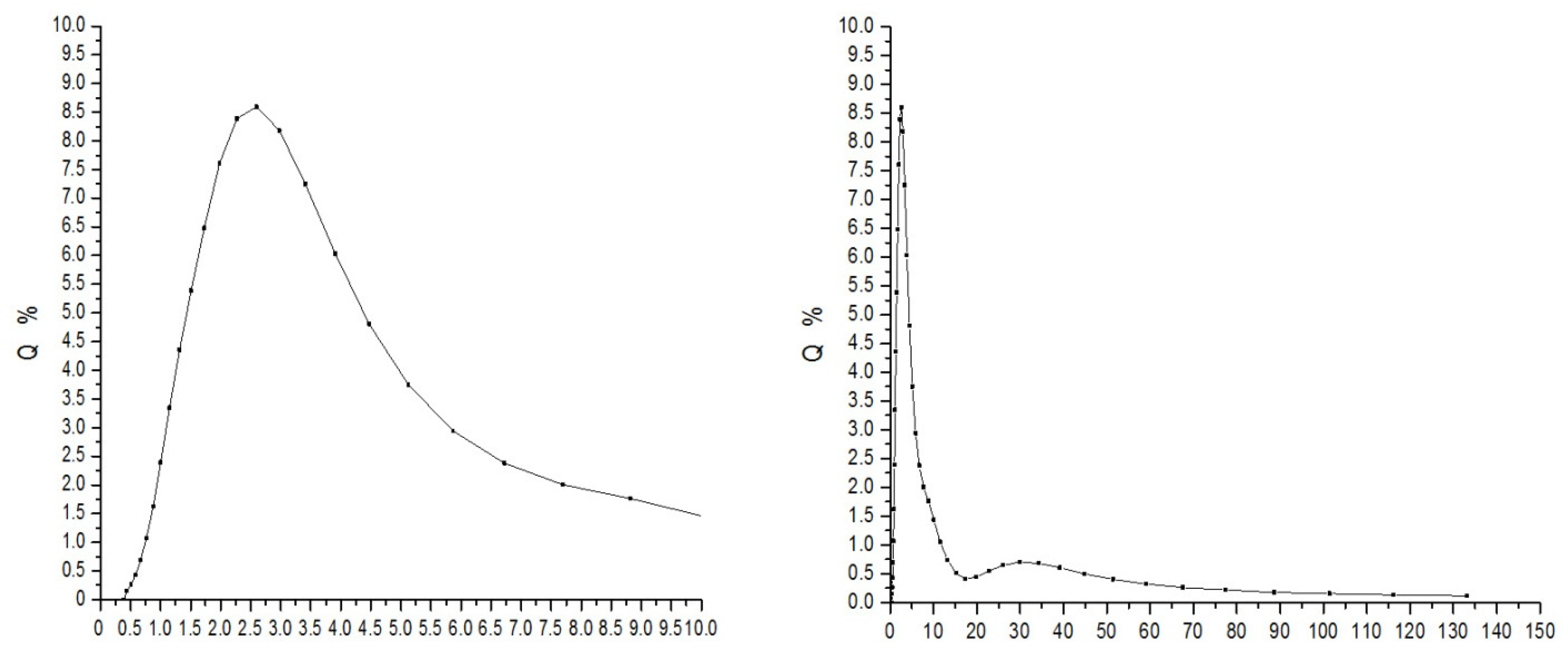 Applsci 11 06615 g003