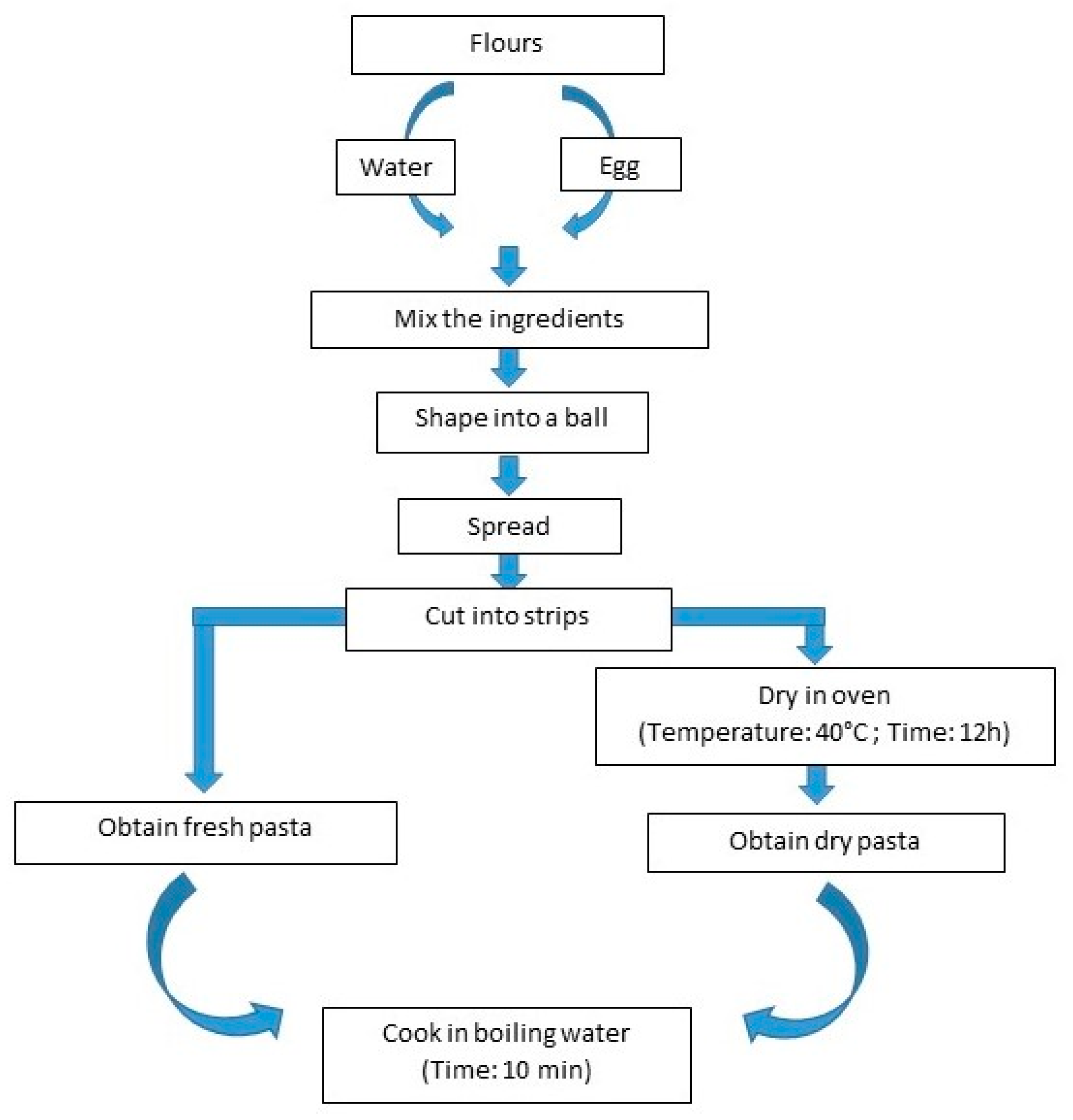 Applsci 11 06617 g003