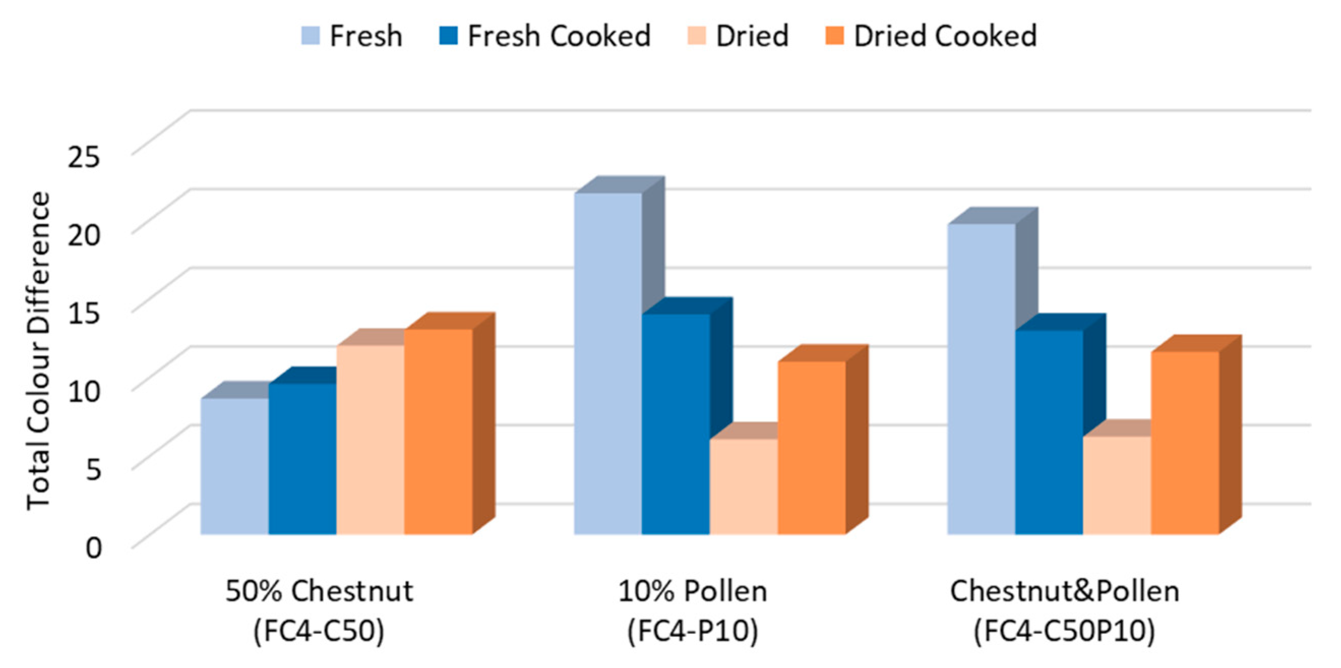 Applsci 11 06617 g006