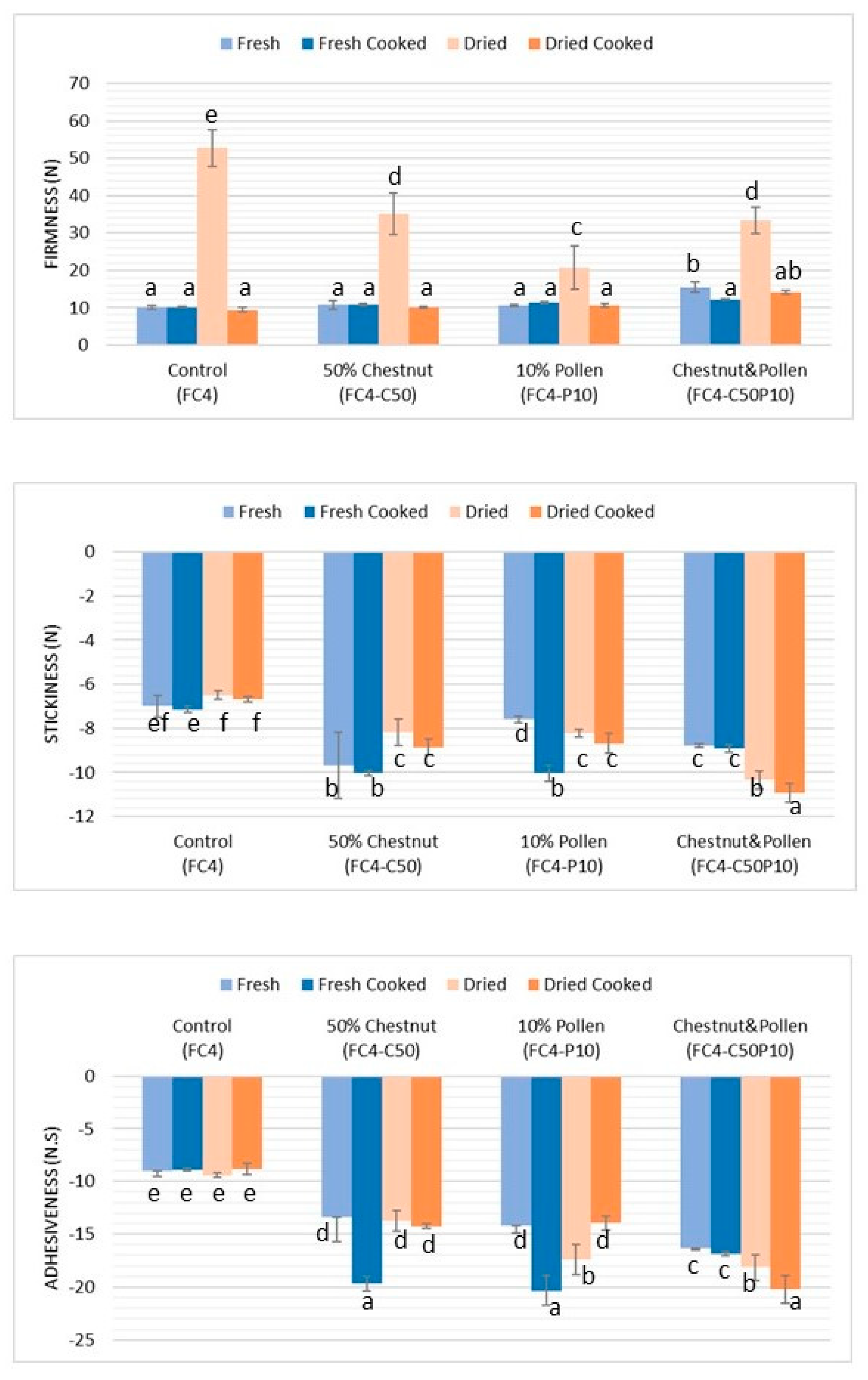 Applsci 11 06617 g007