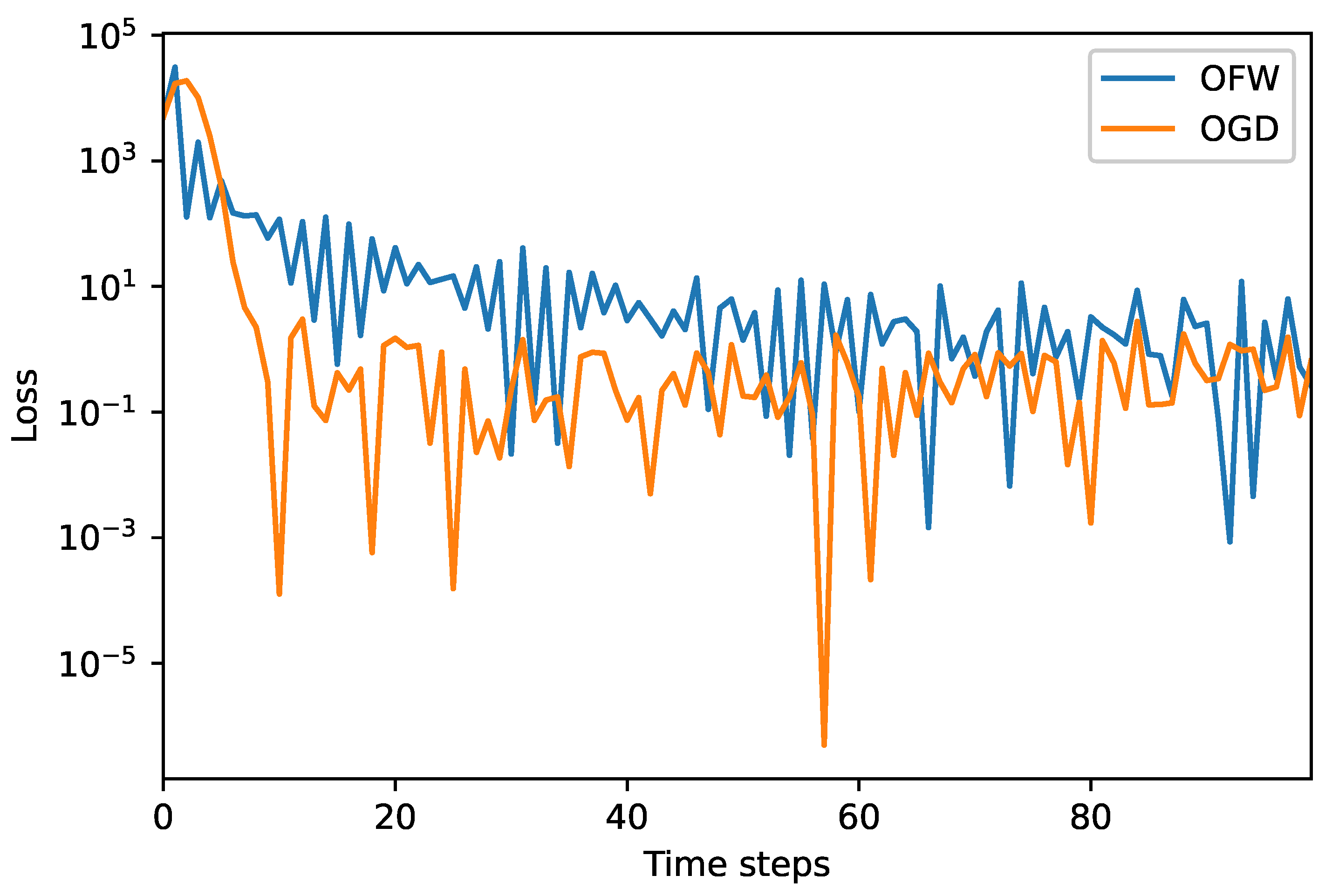 Applsci 11 06620 g007