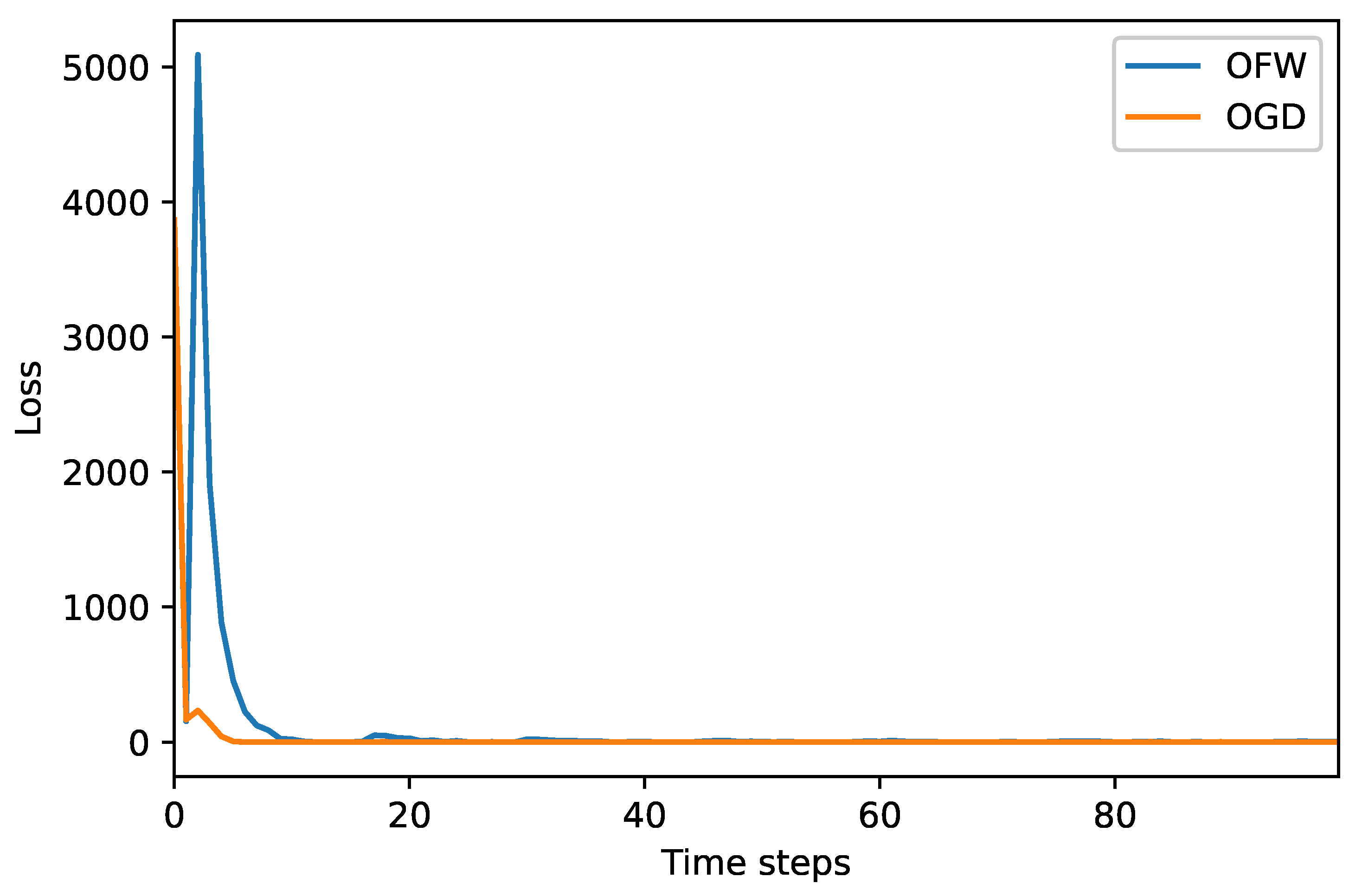 Applsci 11 06620 g009