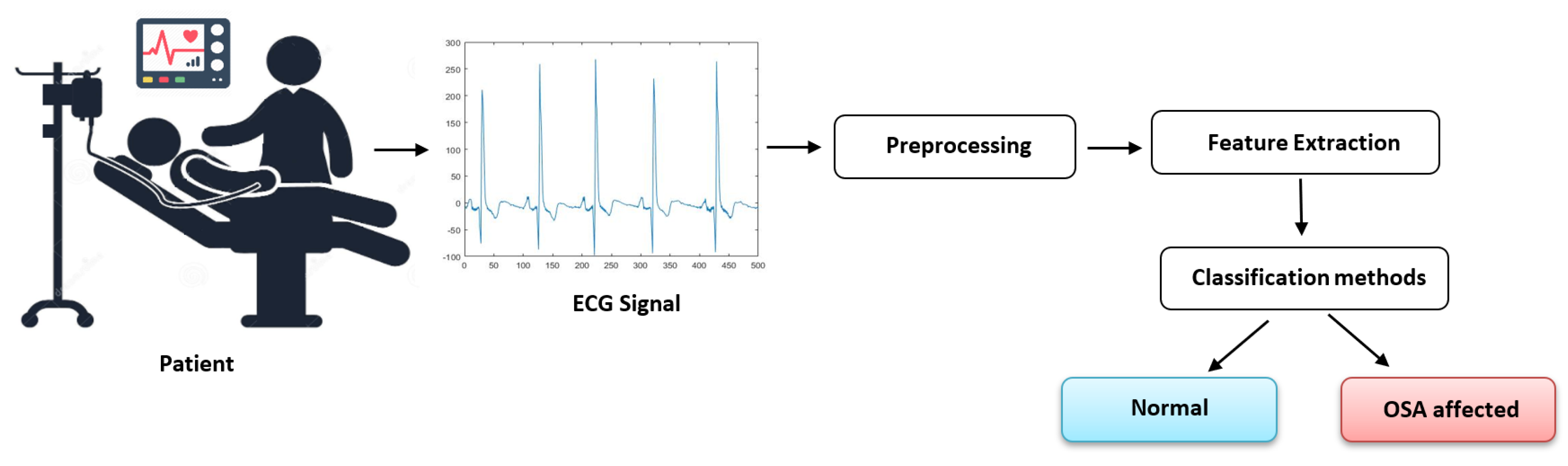 Applsci 11 06622 g002