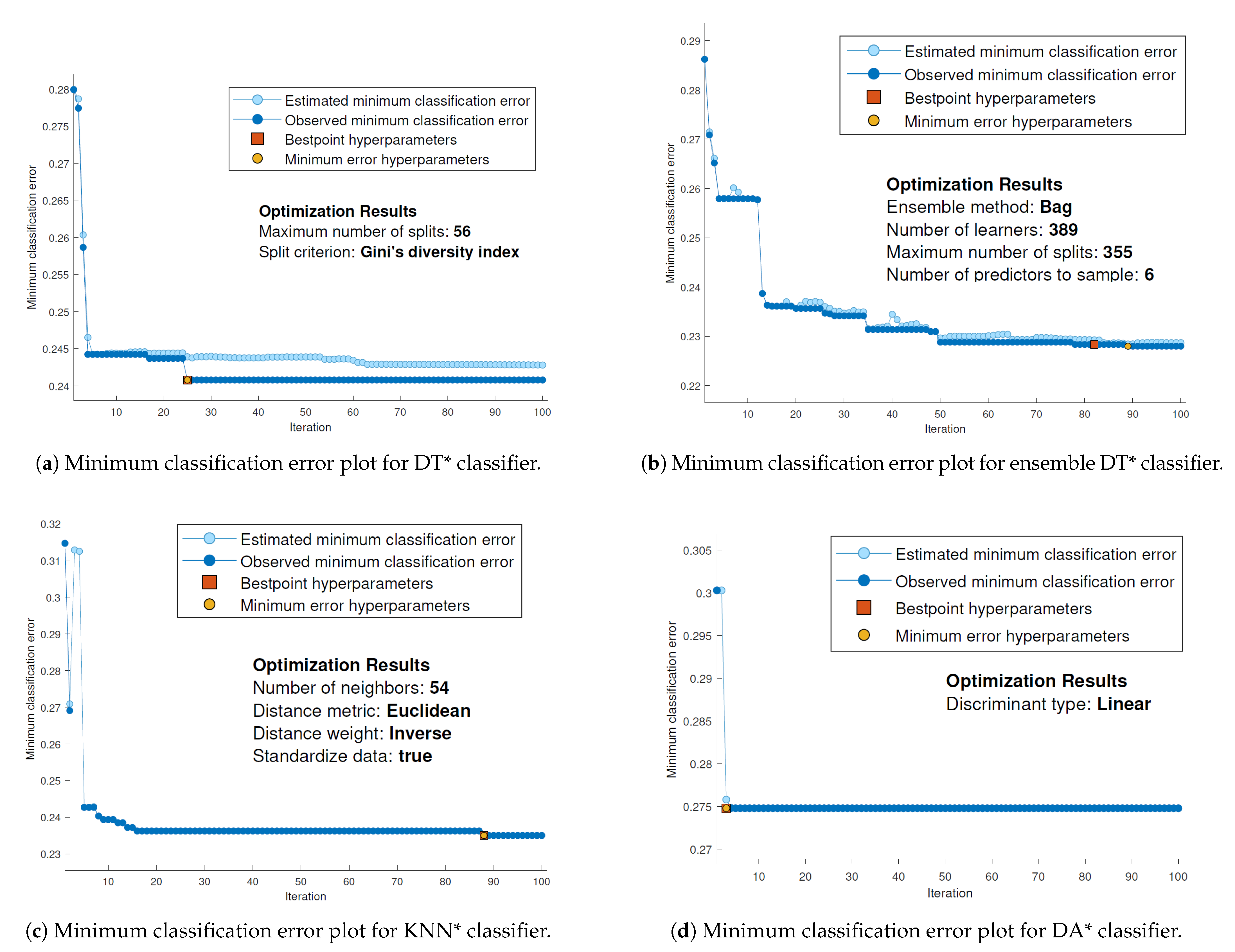 Applsci 11 06622 g005