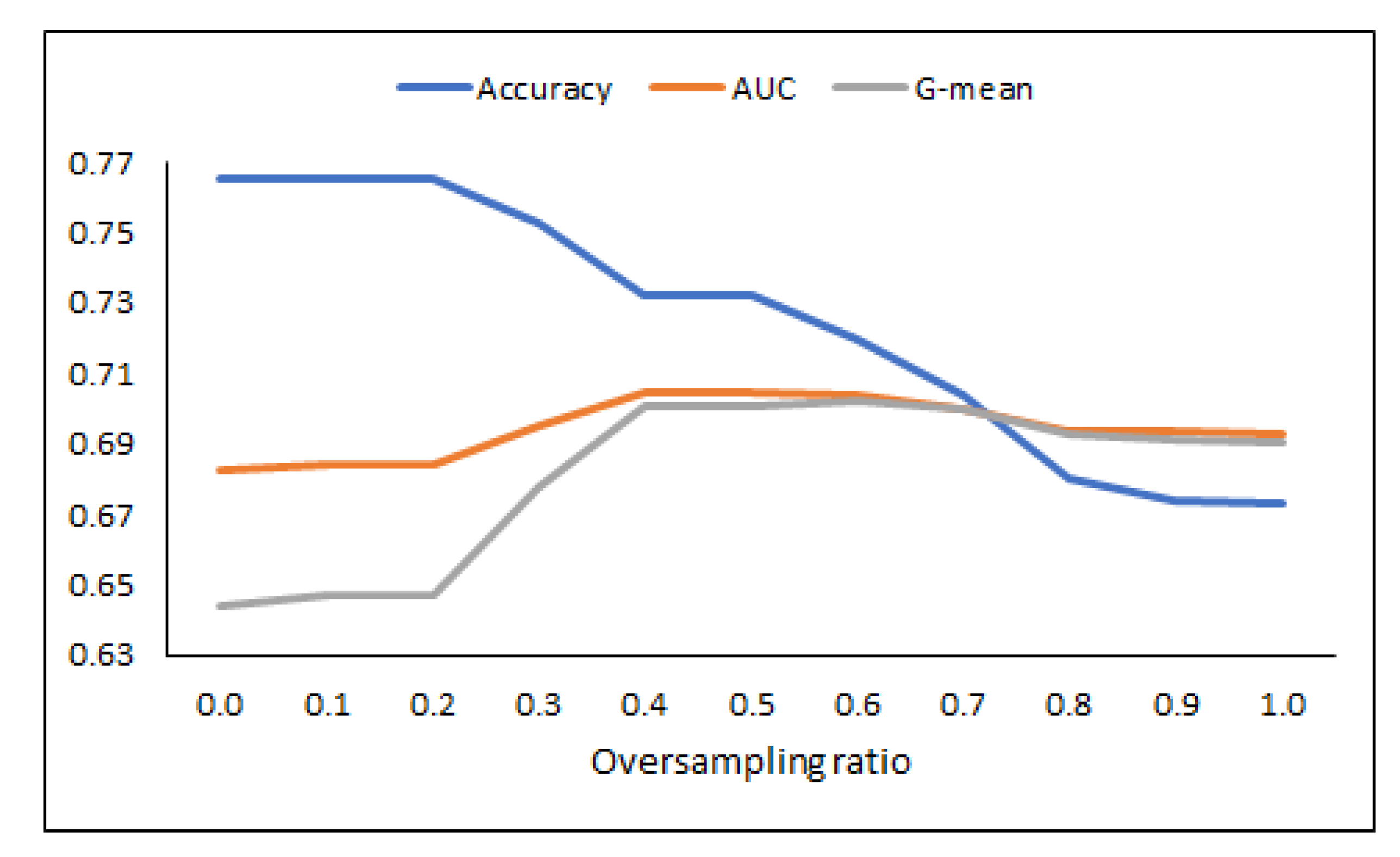Applsci 11 06622 g006