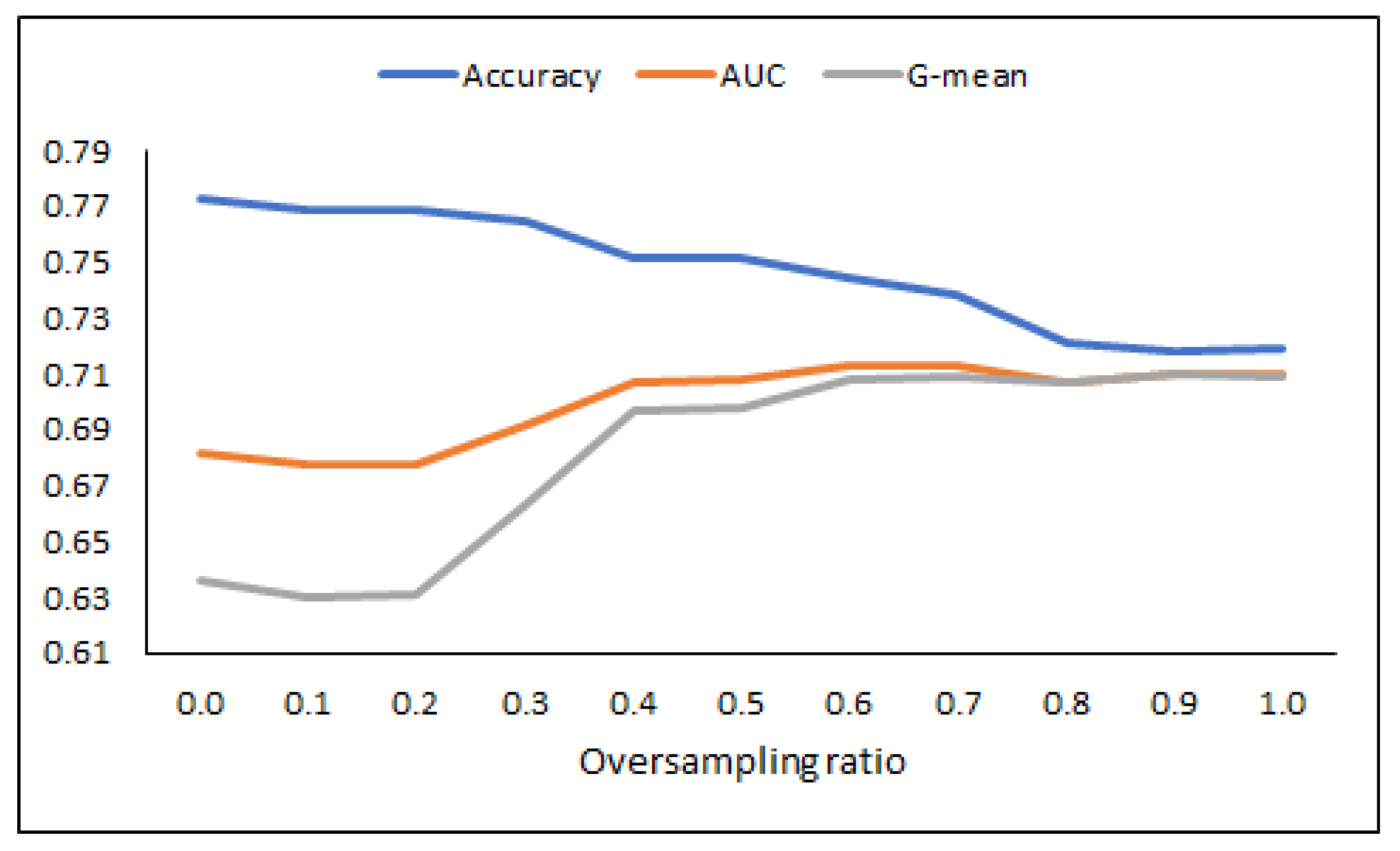 Applsci 11 06622 g007