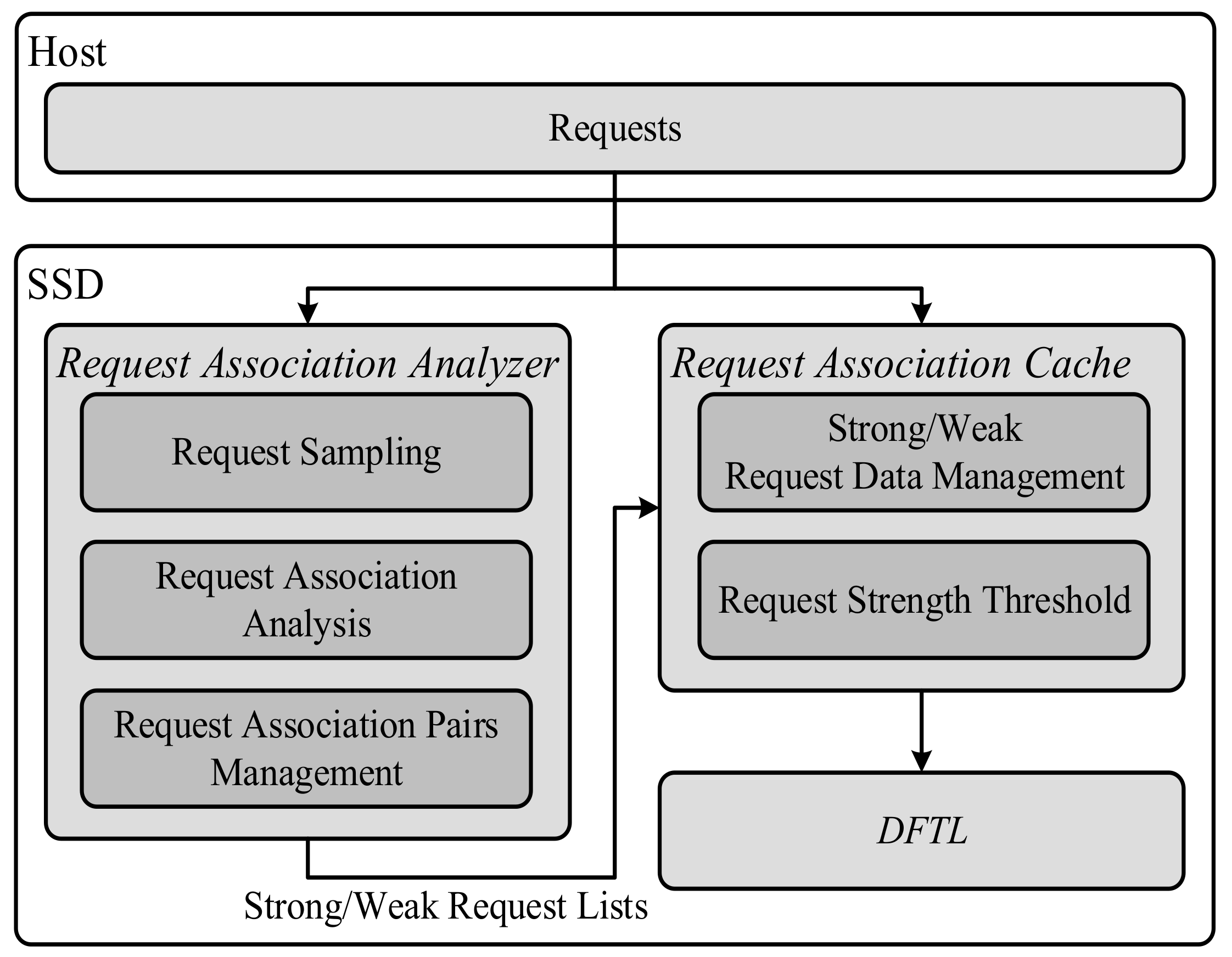 Applsci 11 06623 g005