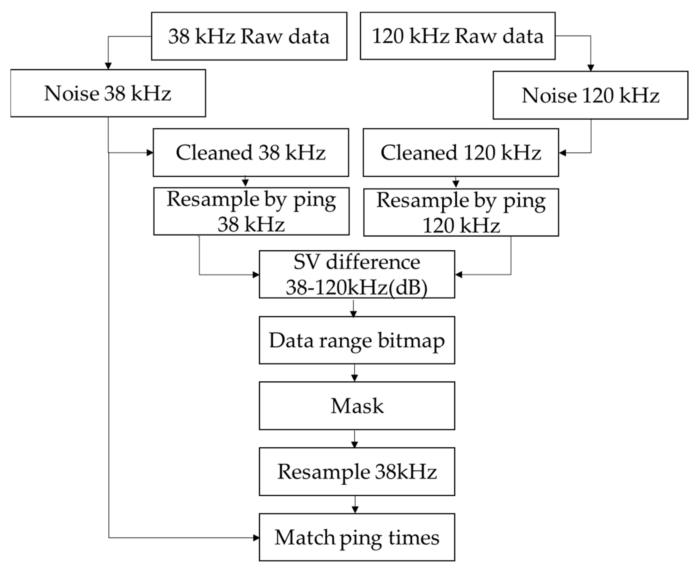 Applsci 11 06627 g002