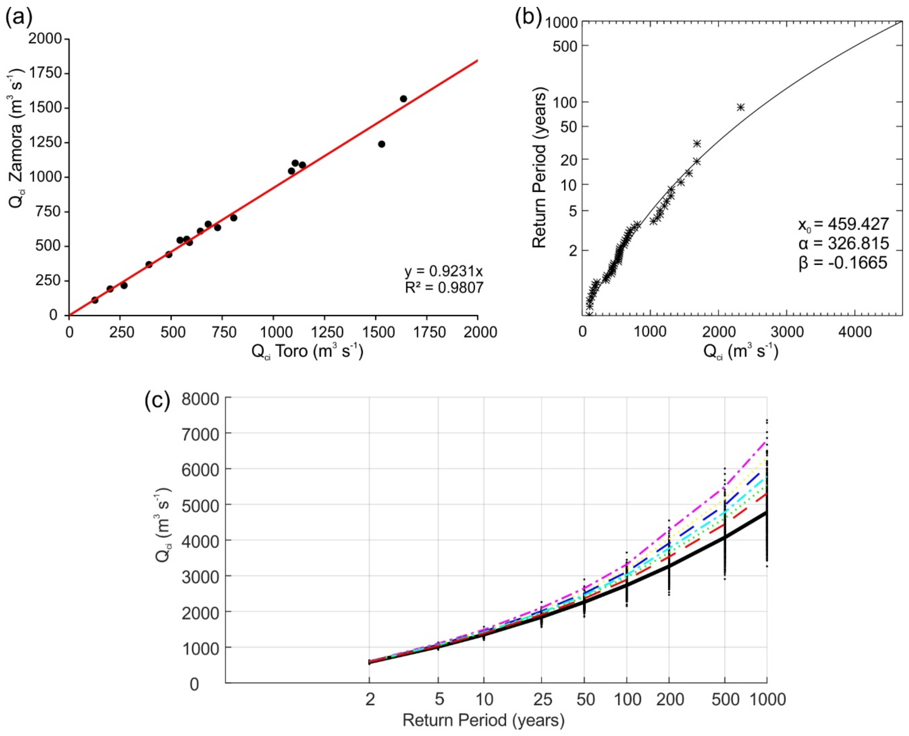 Applsci 11 06629 g003
