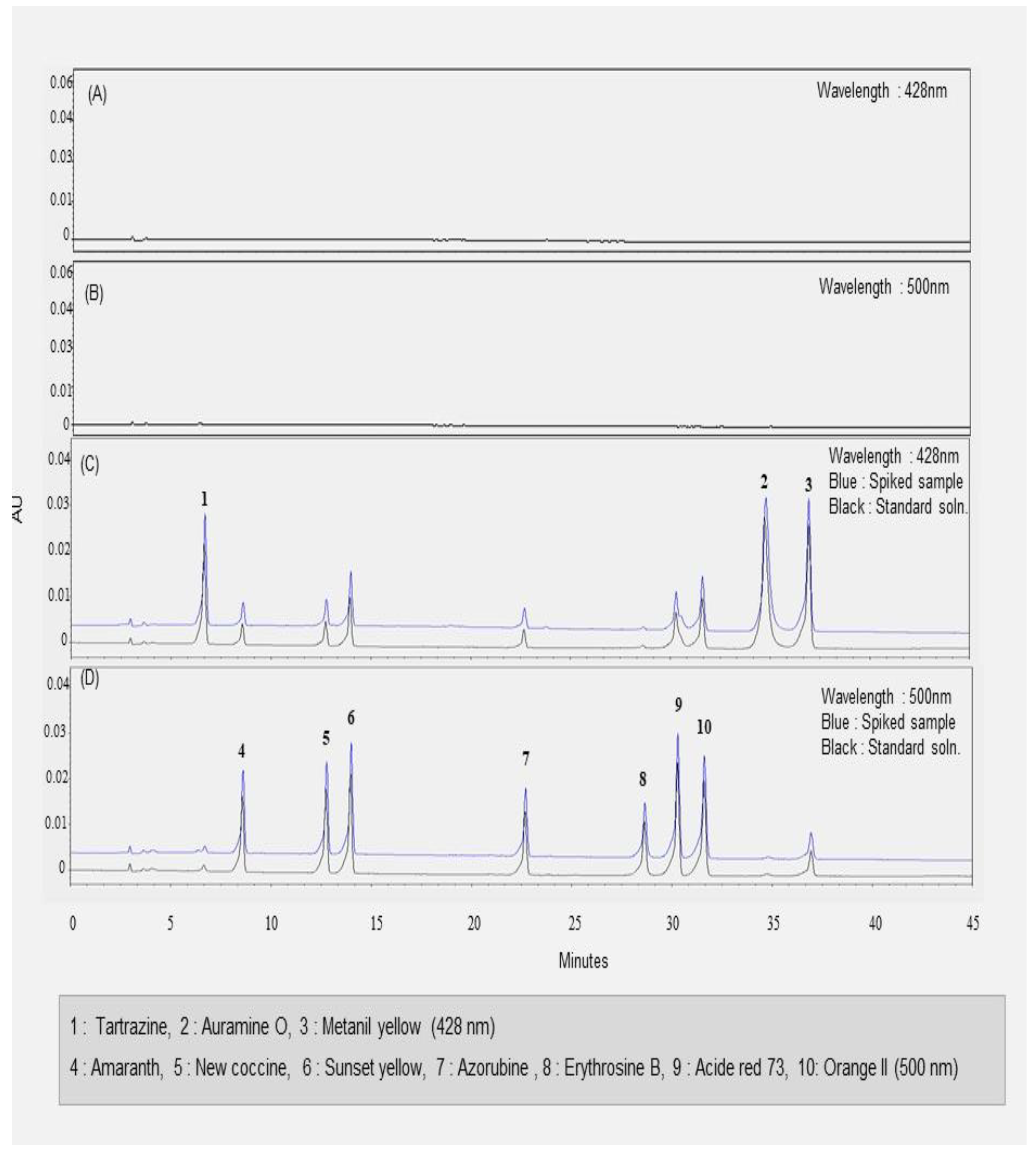 Applsci 11 06641 g003