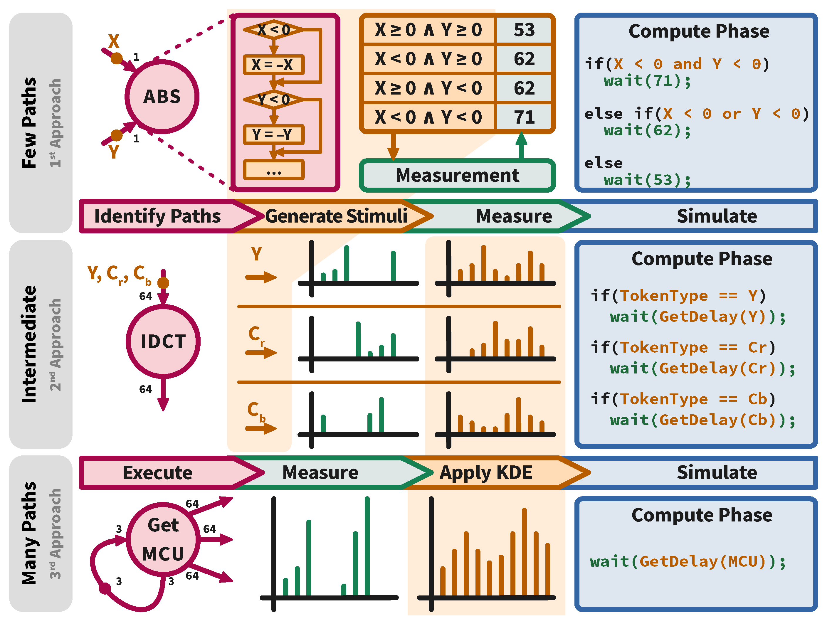 Applsci 11 06649 g003