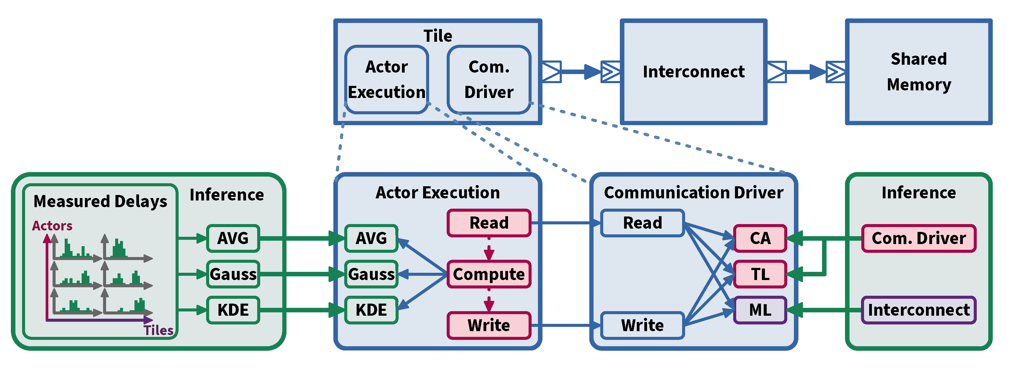 Applsci 11 06649 g005