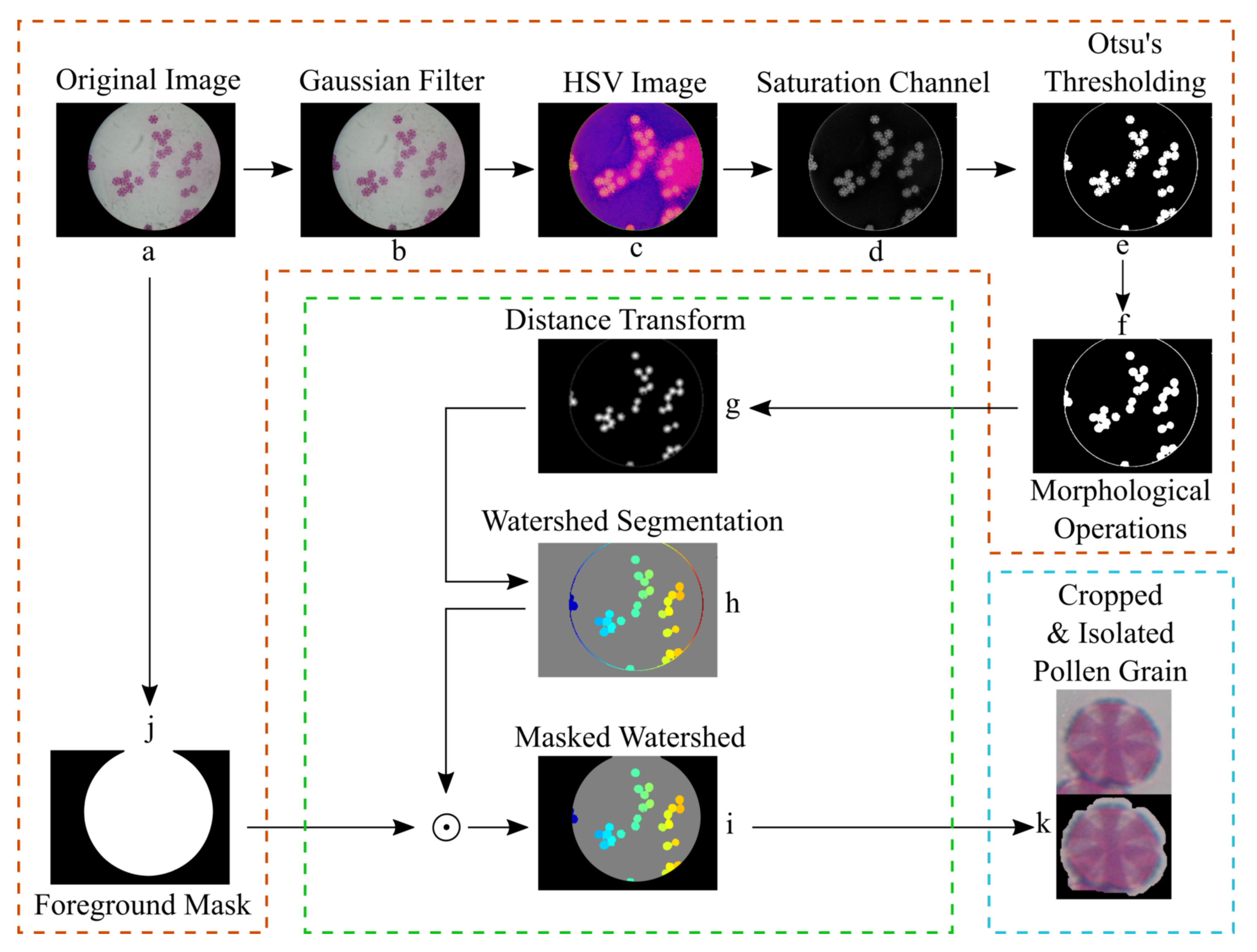 Applsci 11 06657 g003