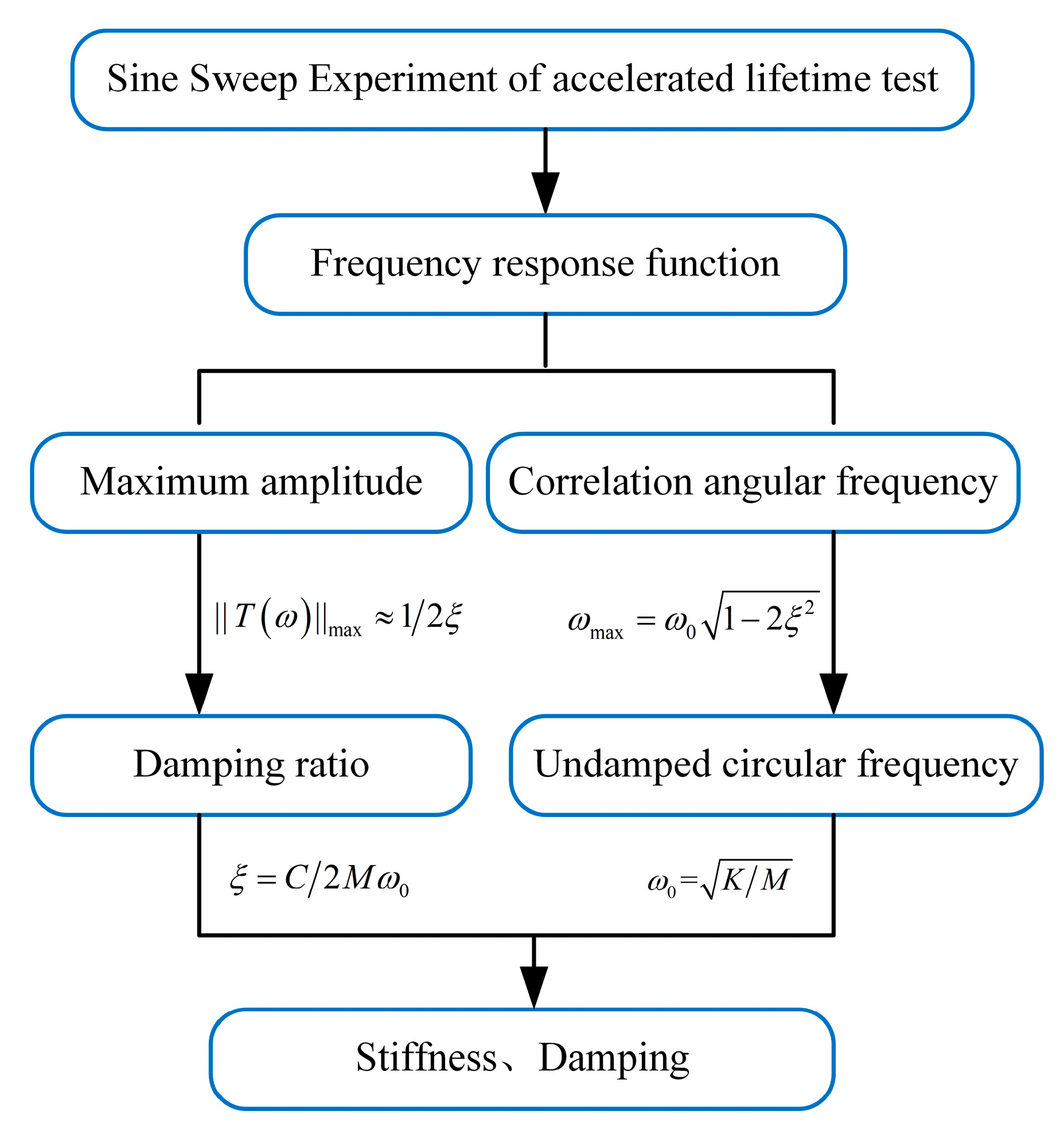 Applsci 11 06667 g005