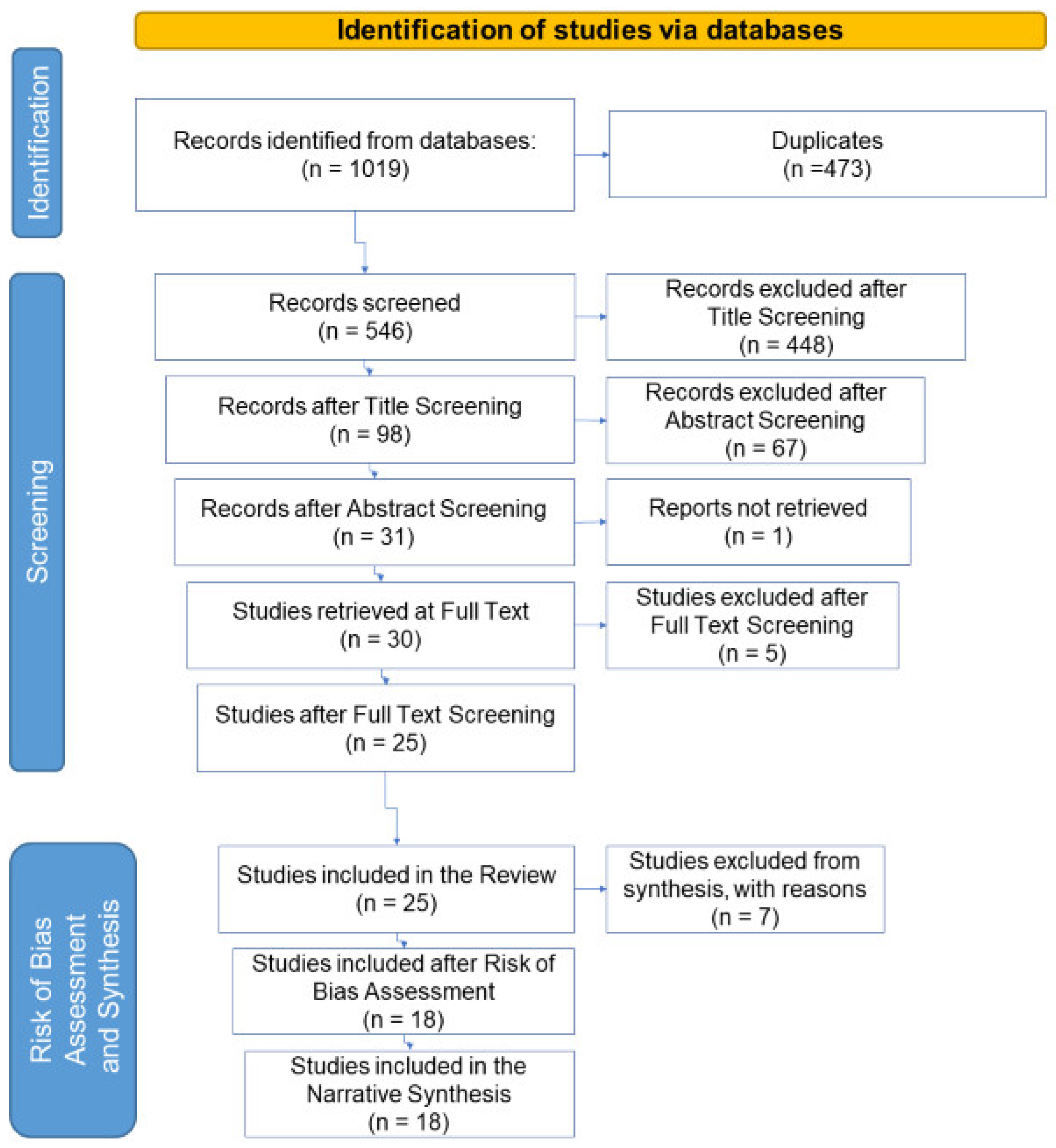 Applsci 11 06670 g001