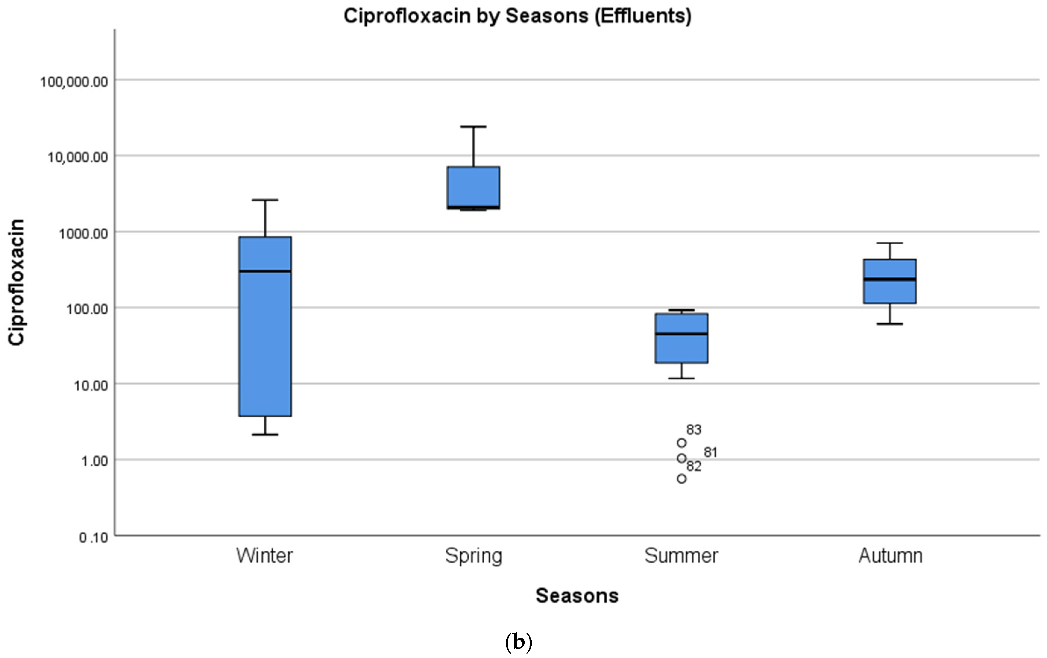 Applsci 11 06670 g006b