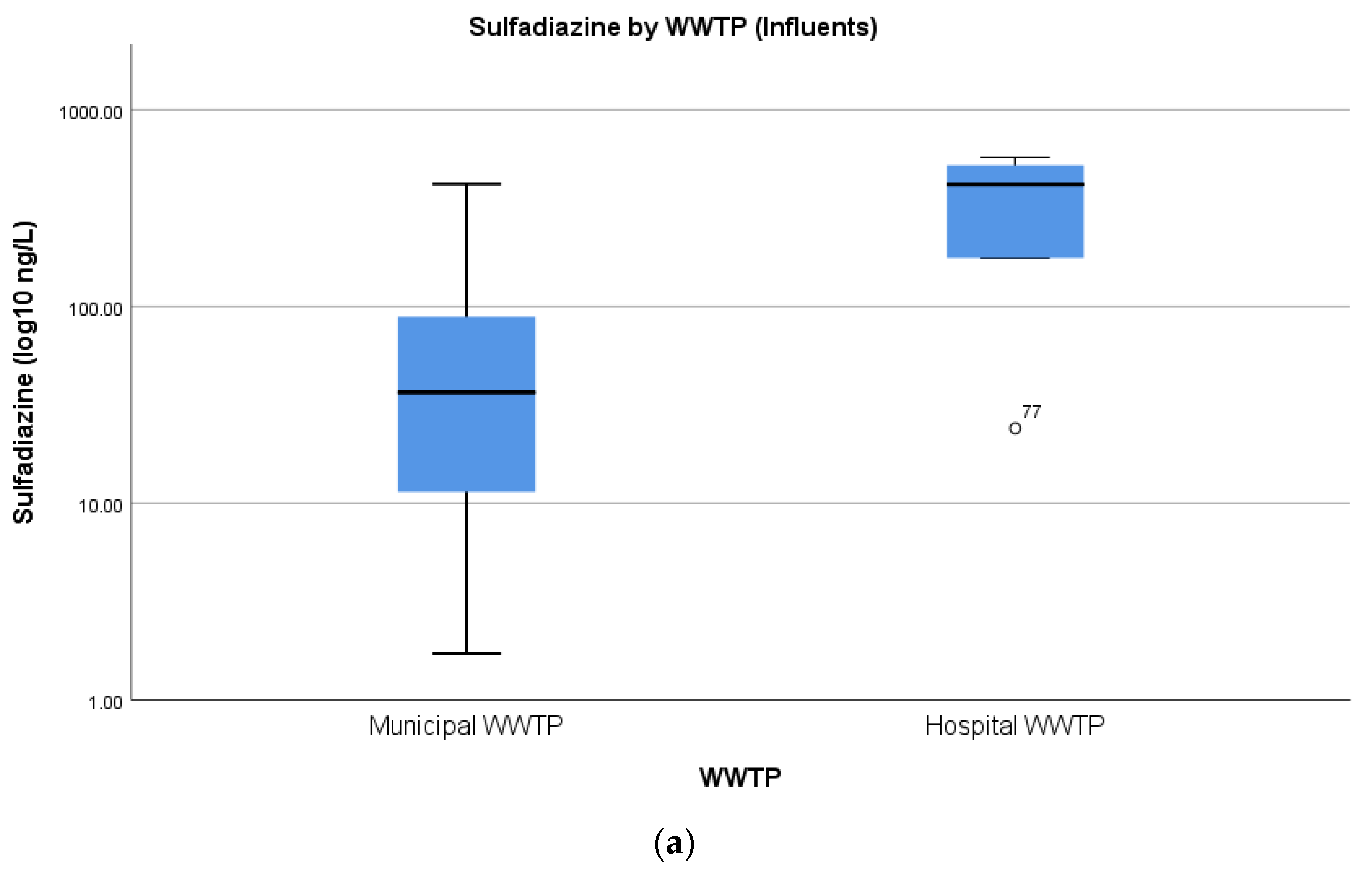 Applsci 11 06670 g007a