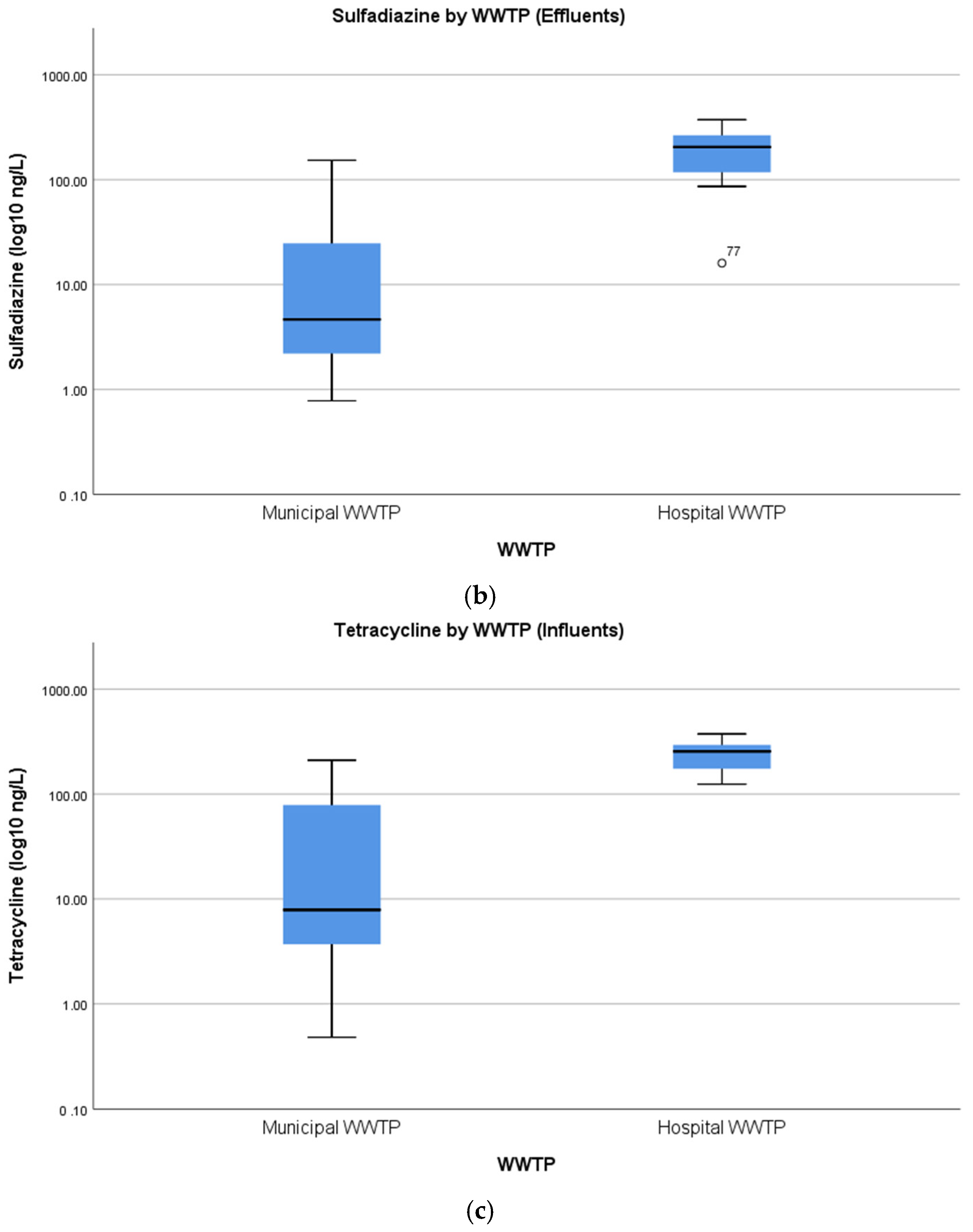 Applsci 11 06670 g007b