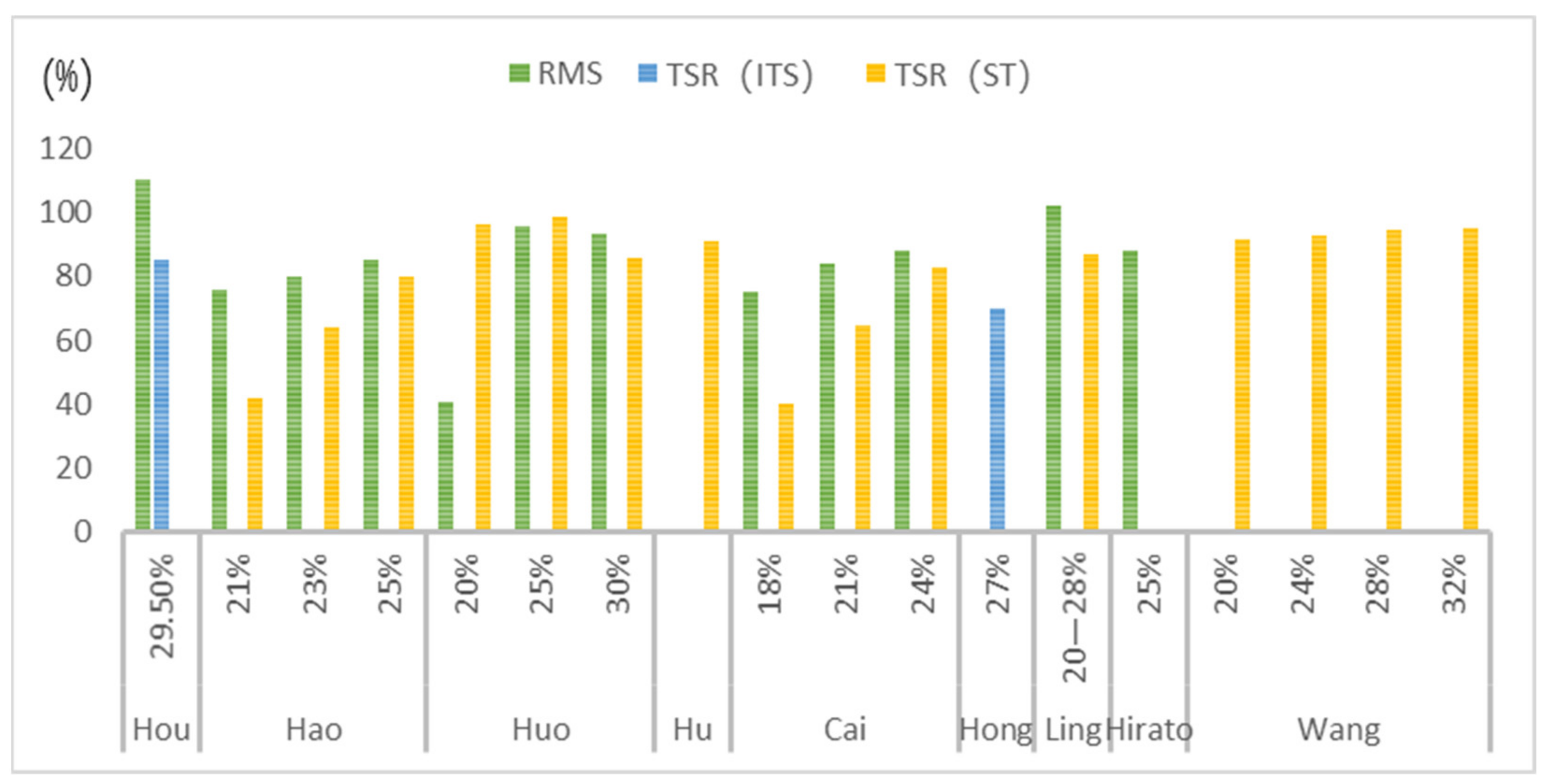 Applsci 11 06700 g003