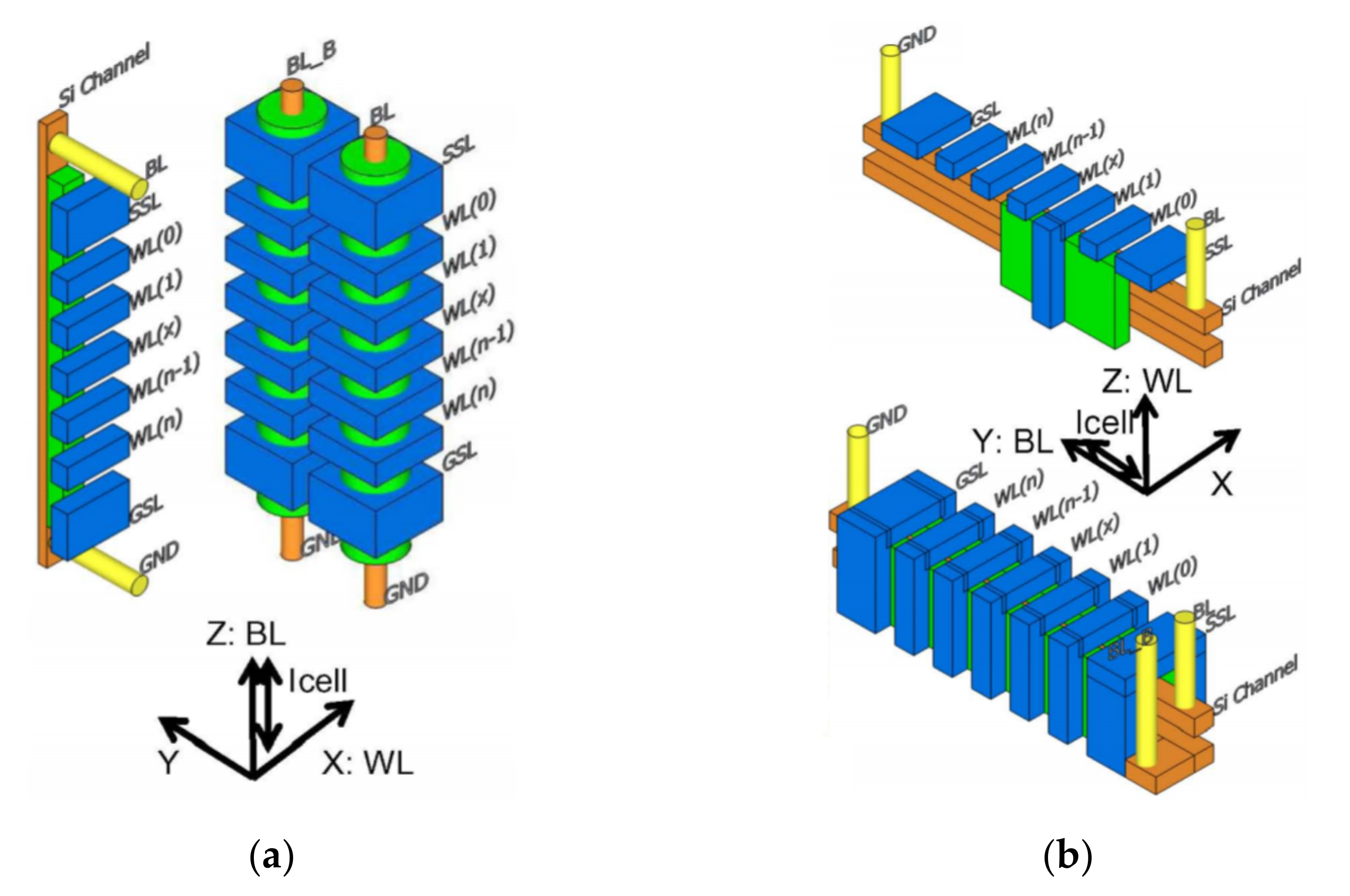 Architecture and Process Integration Overview of 3D NAND Flash ...