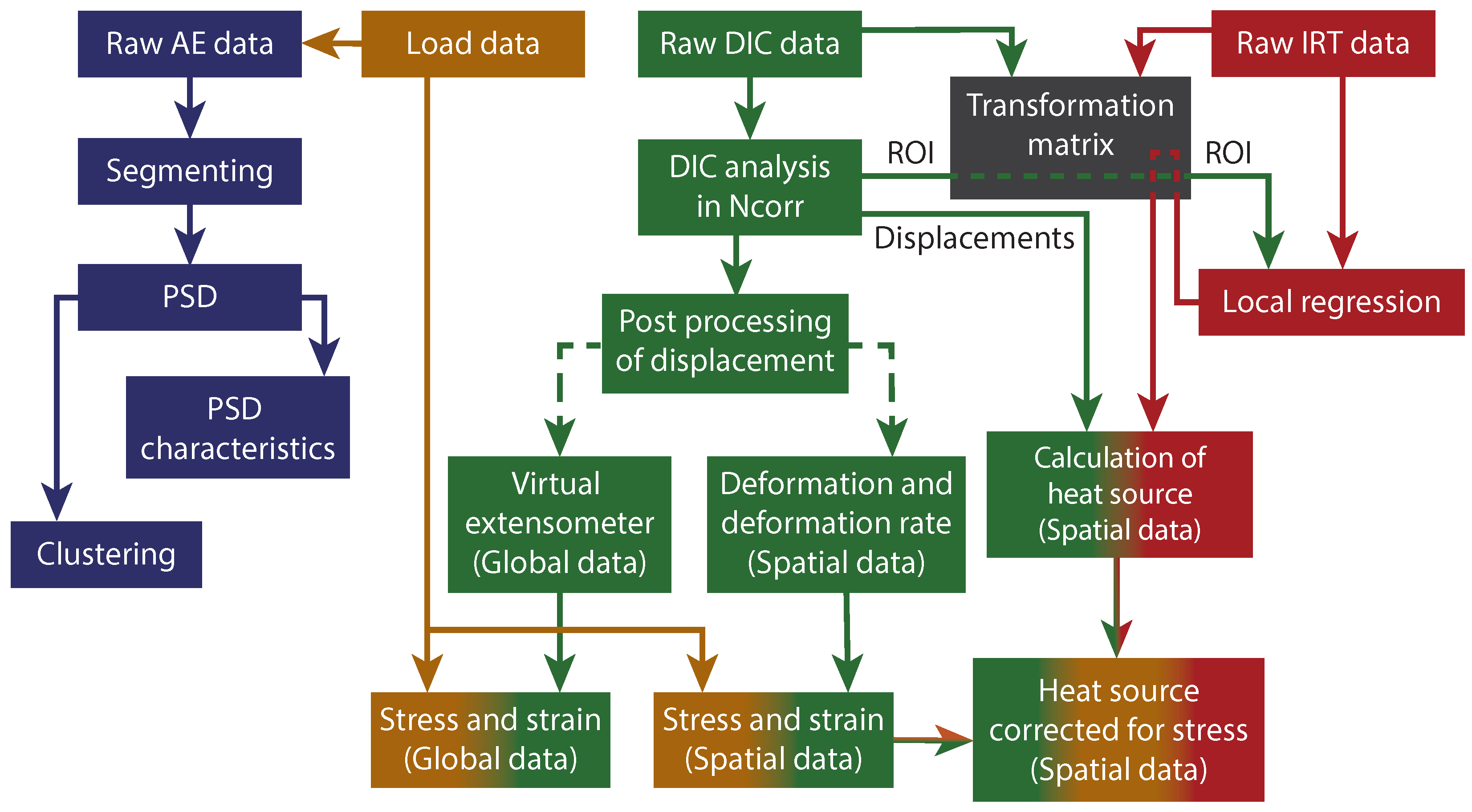 Applsci 11 06718 g003