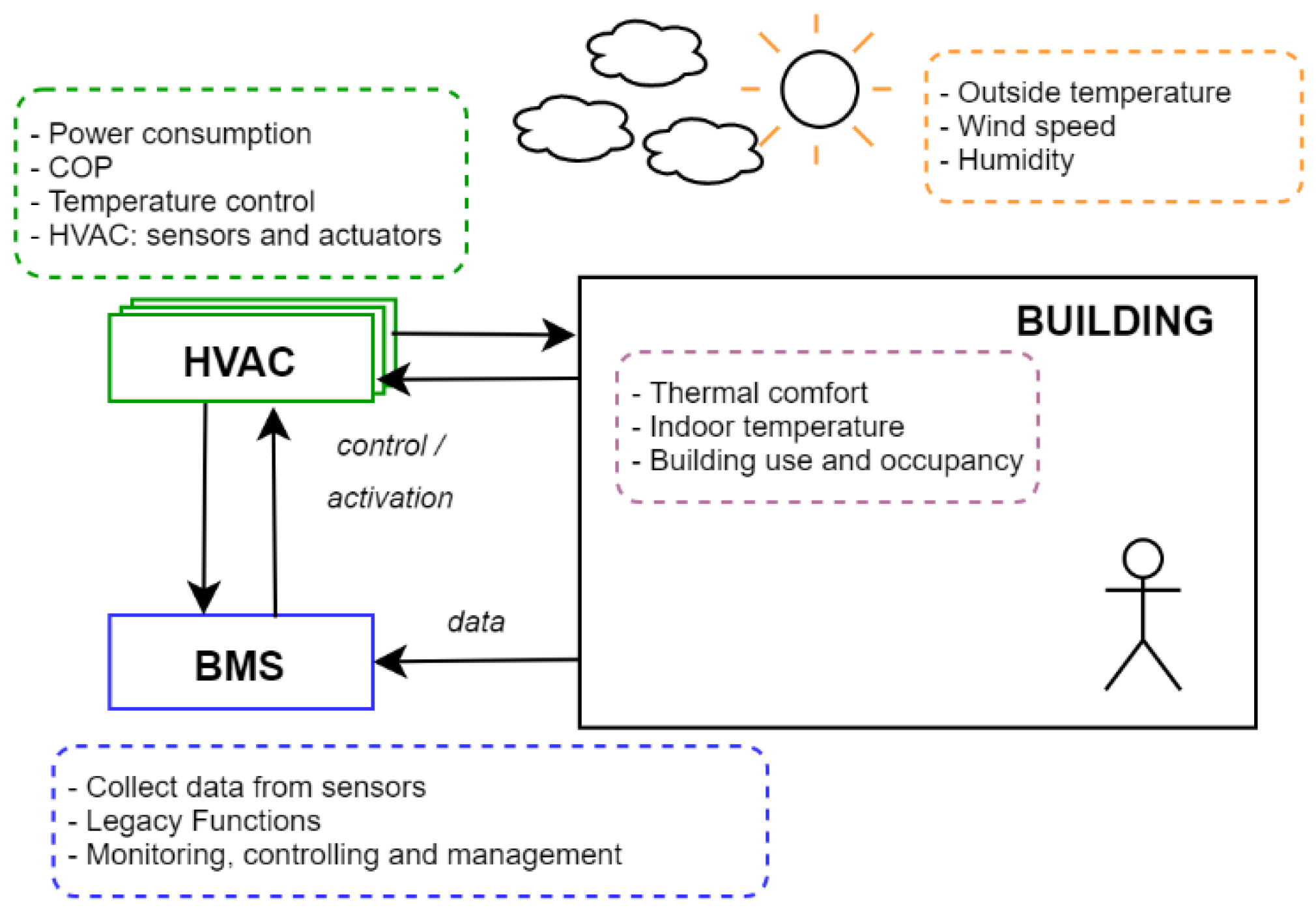 Applsci 11 06722 g001