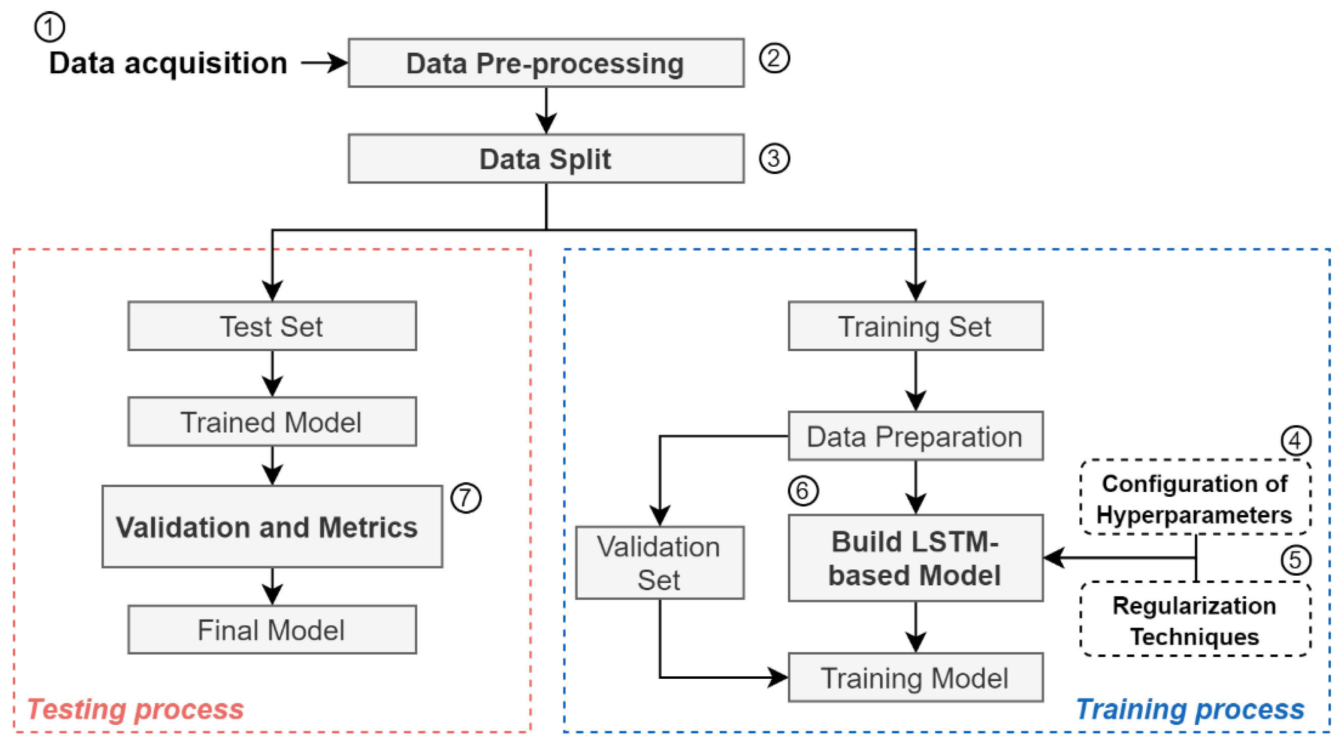 Applsci 11 06722 g003