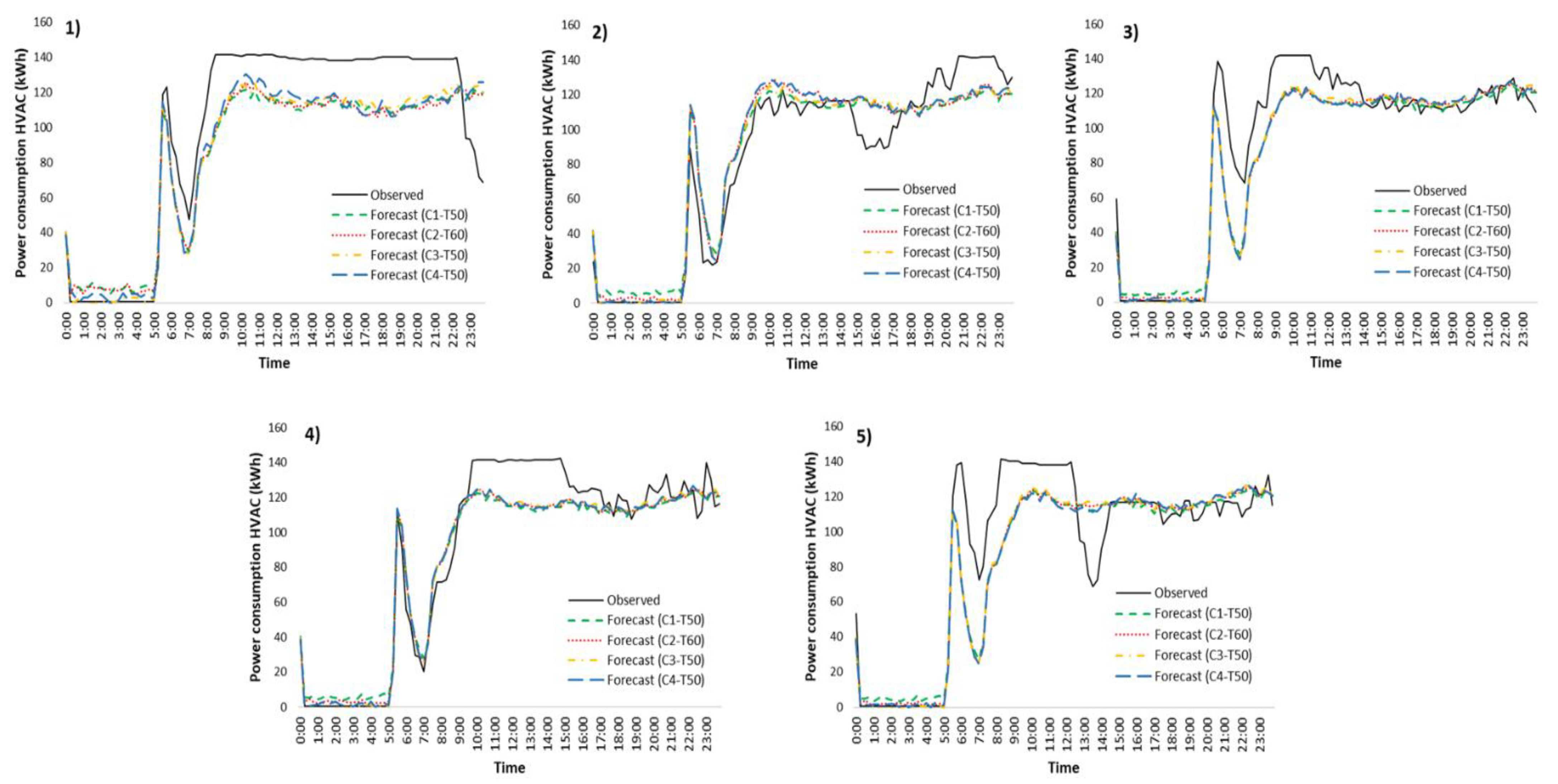 Applsci 11 06722 g008