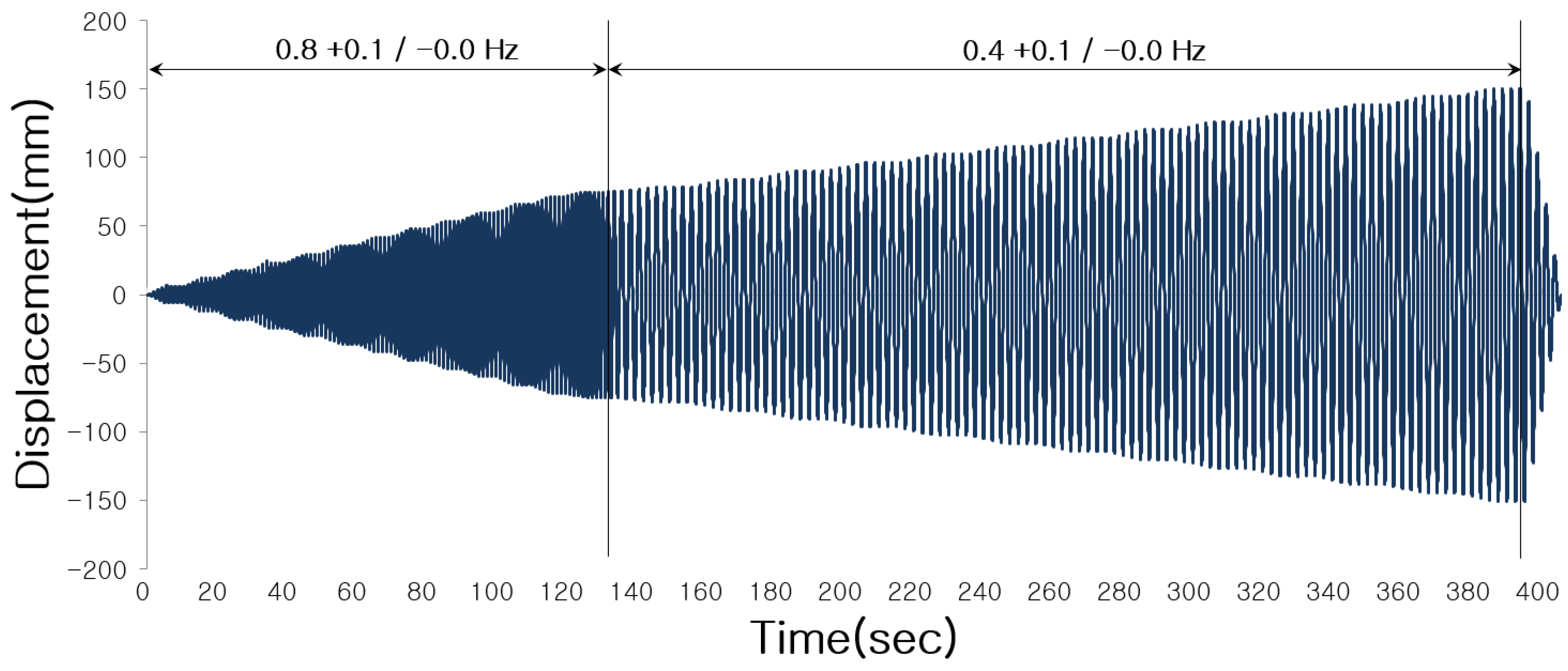 Applsci 11 06725 g012