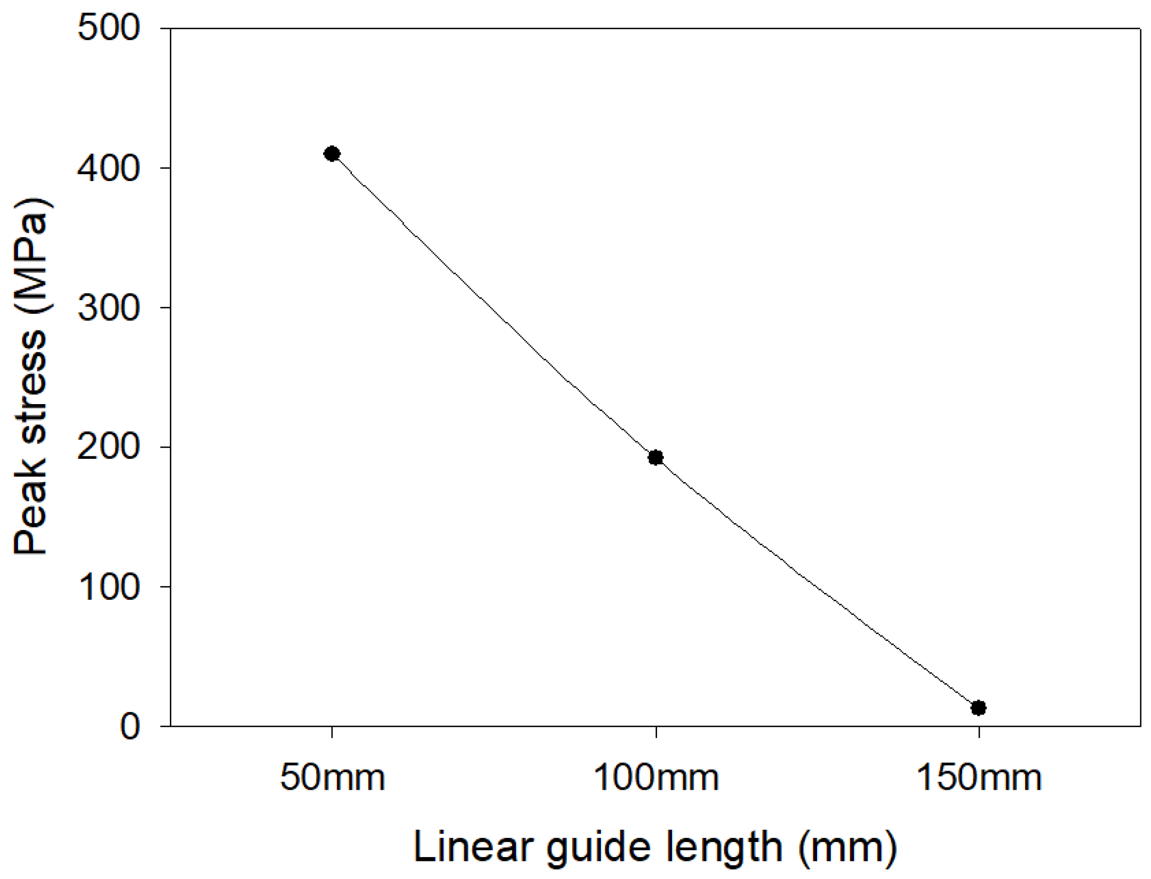 Applsci 11 06725 g035