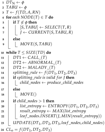 Applsci 11 06728 i001