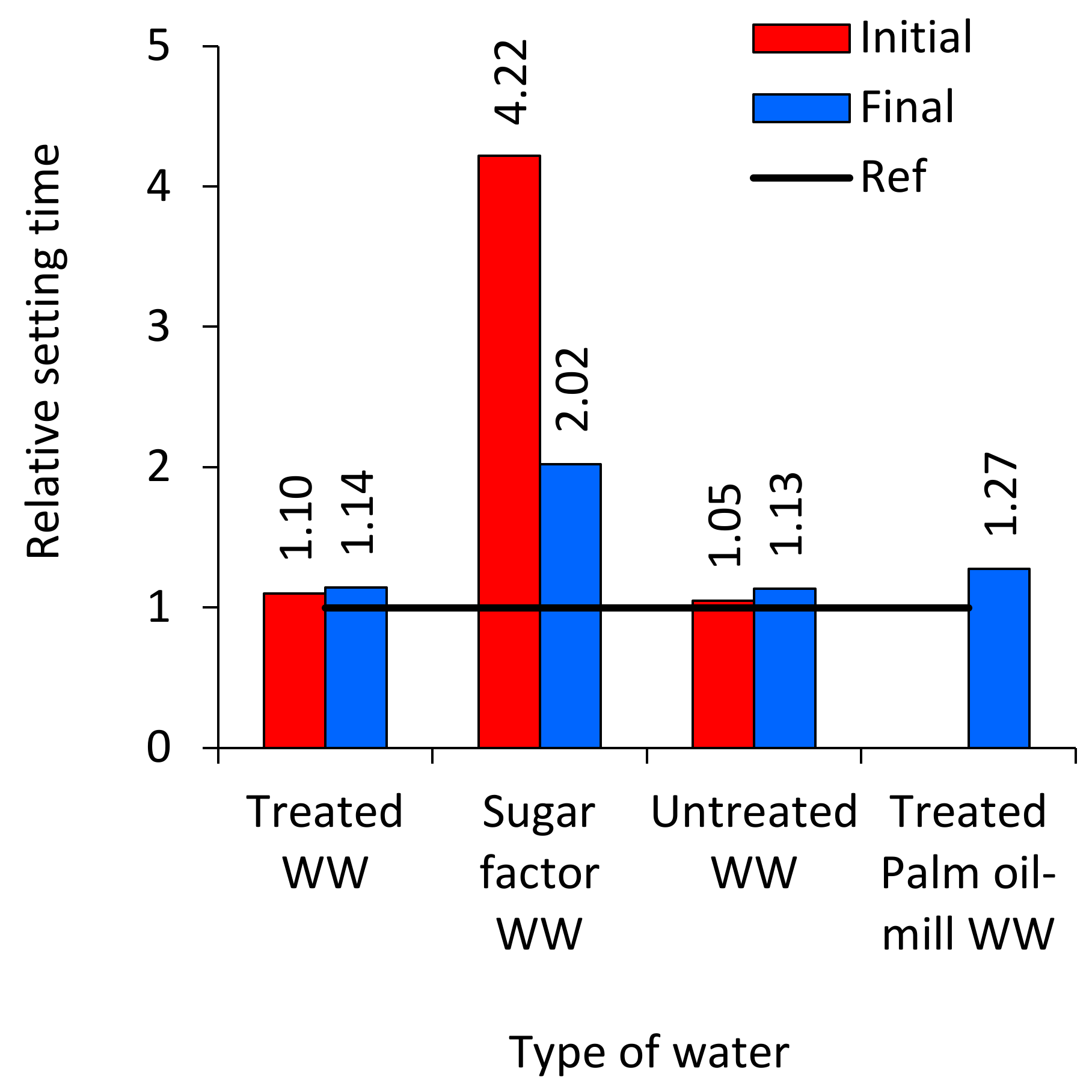Applsci 11 06729 g004