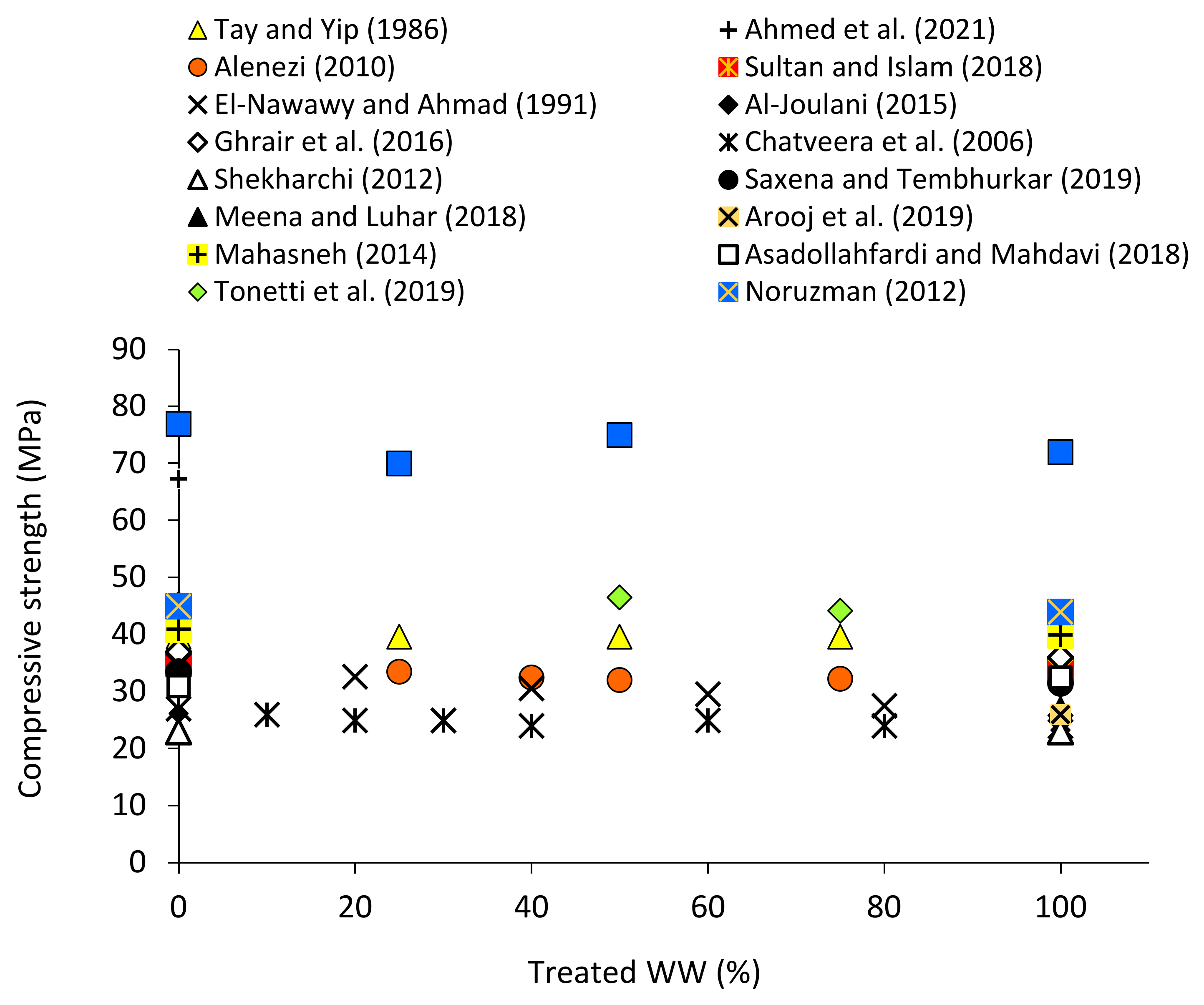 Applsci 11 06729 g007