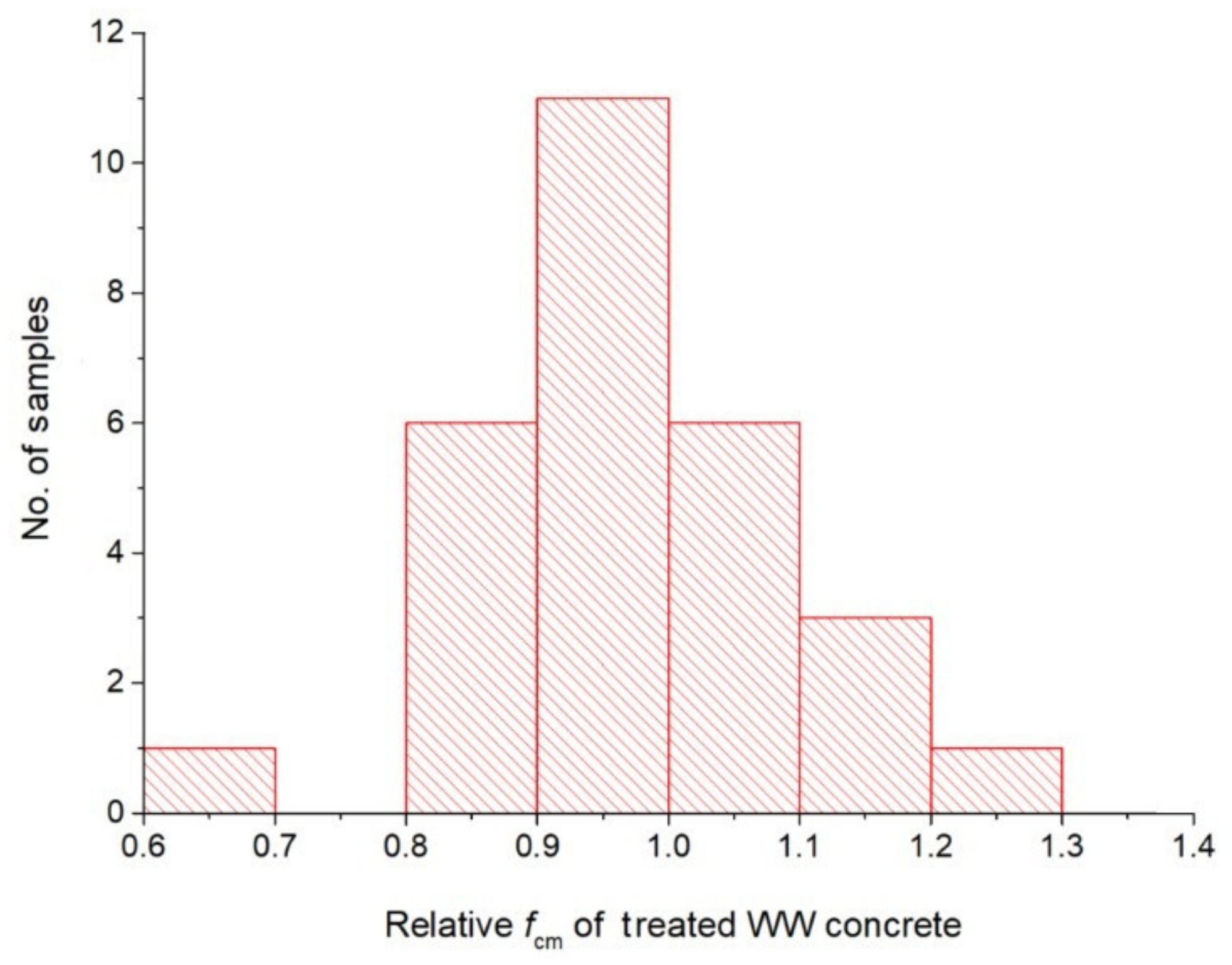 Applsci 11 06729 g008