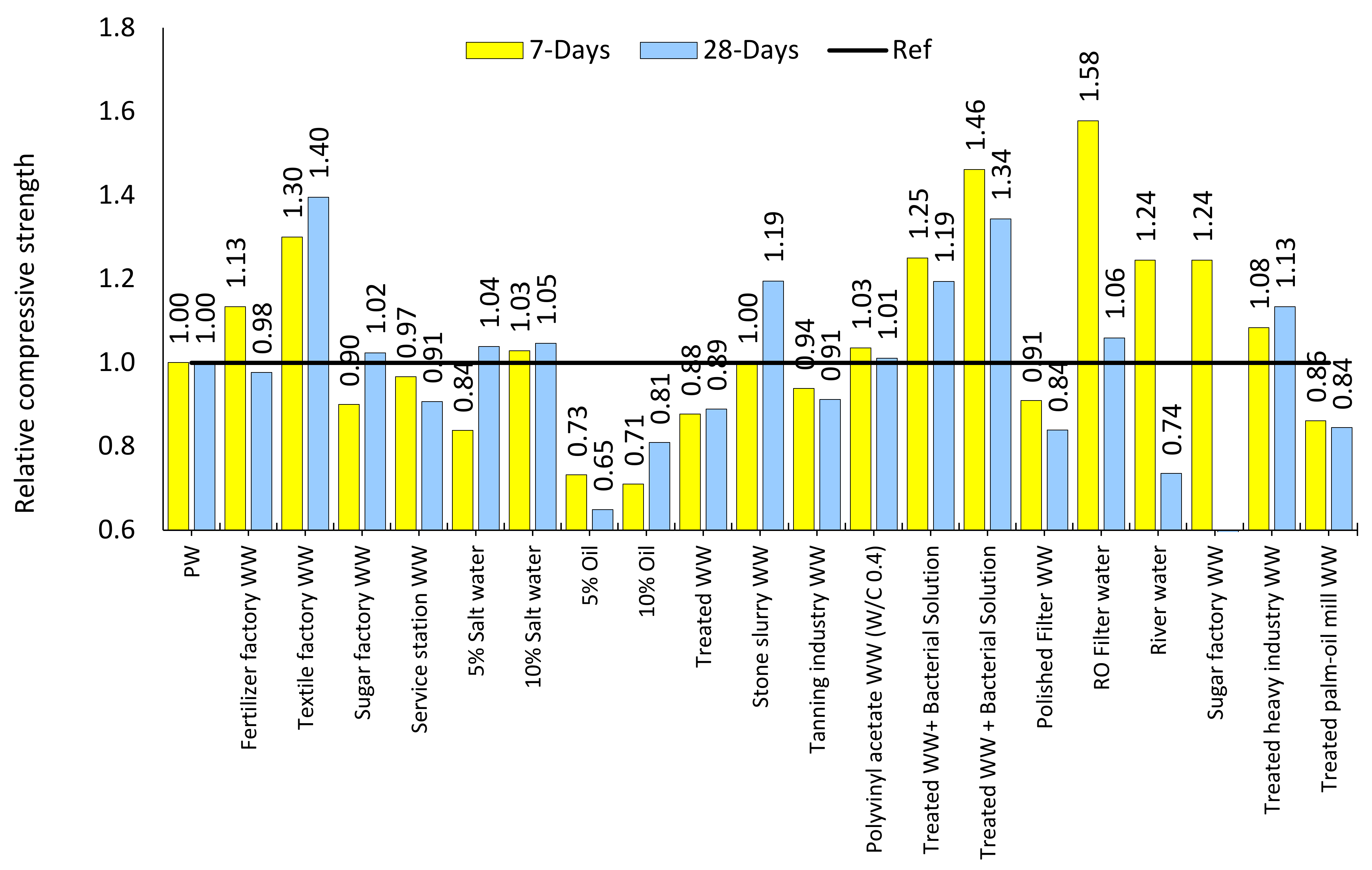 Applsci 11 06729 g009