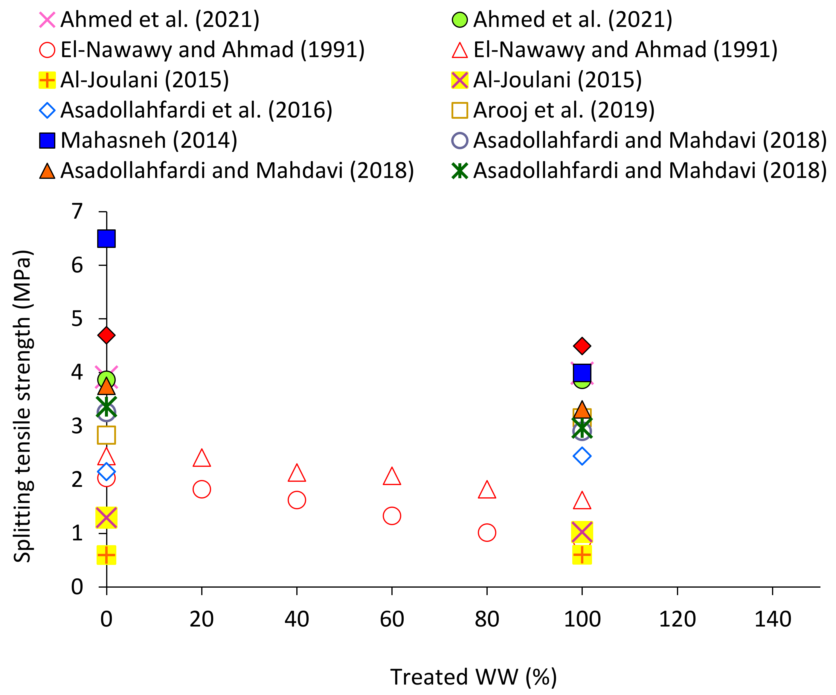 Applsci 11 06729 g010