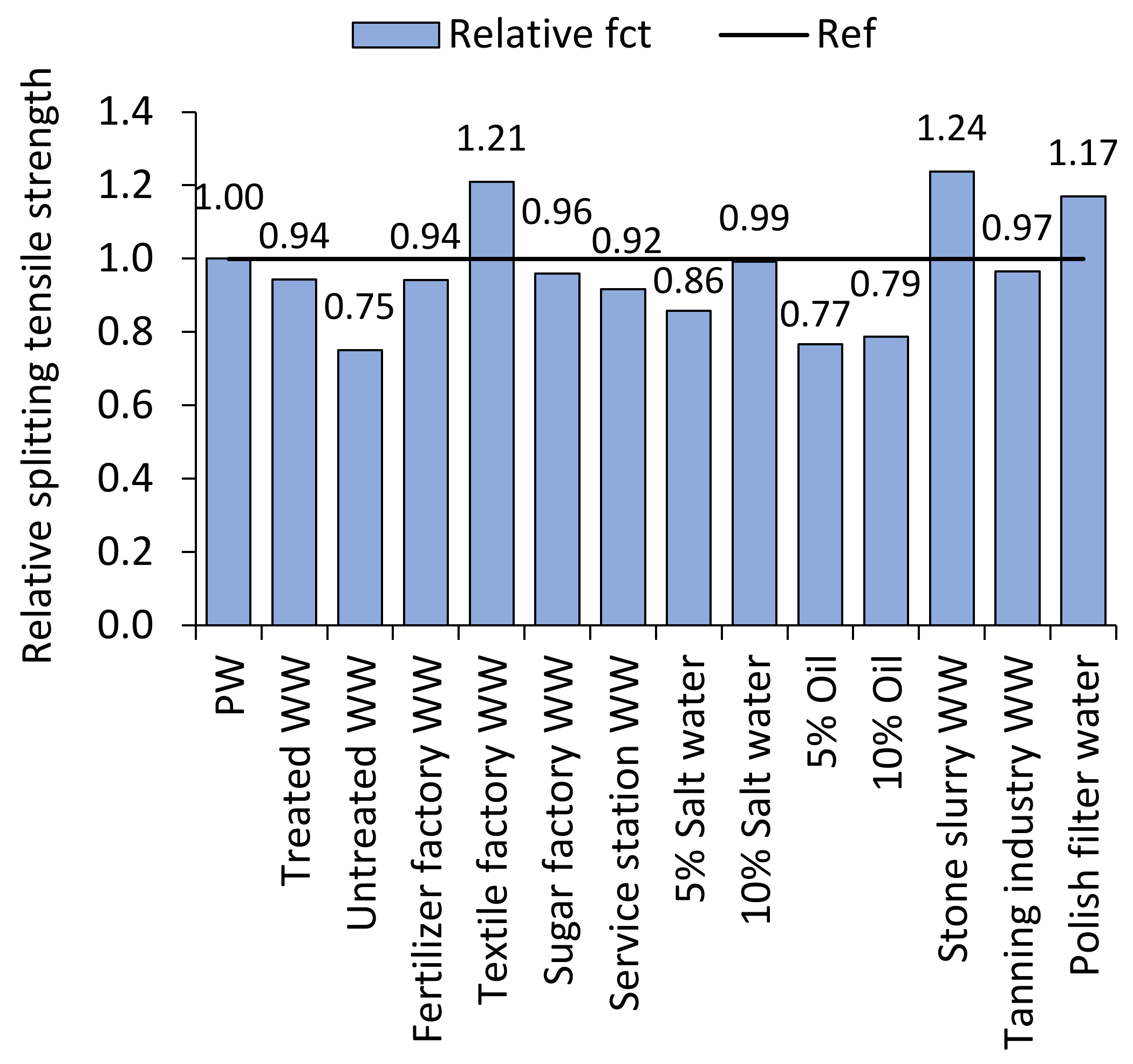 Applsci 11 06729 g011