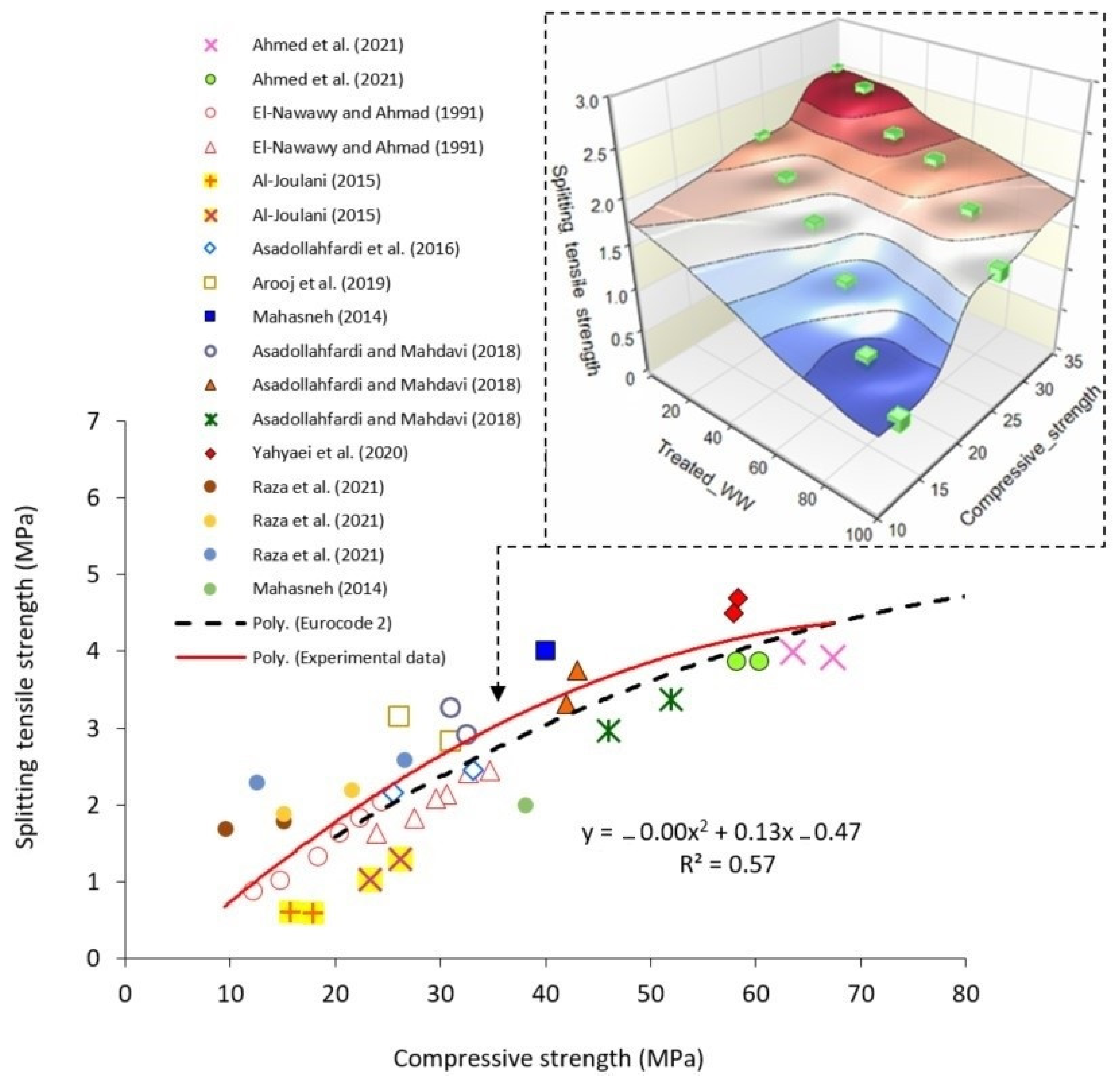 Applsci 11 06729 g012