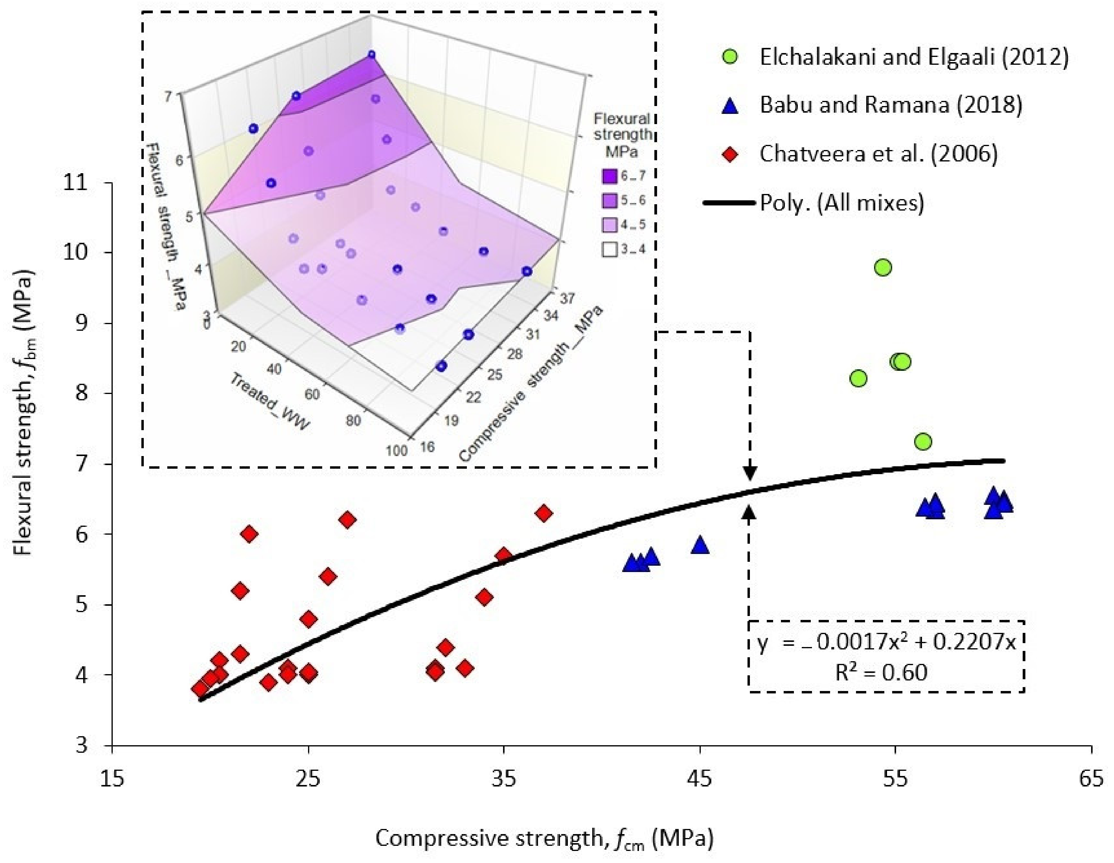Applsci 11 06729 g013